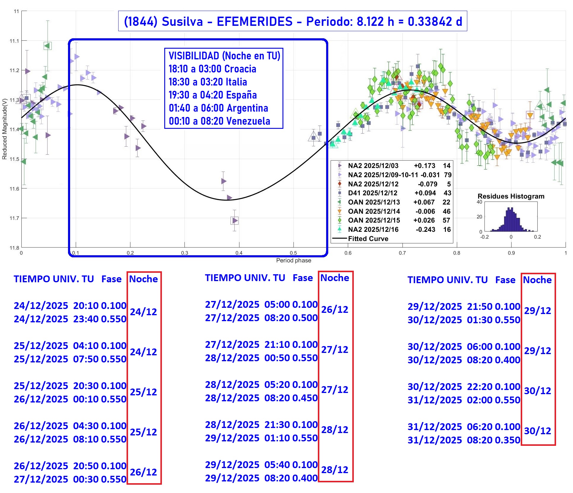 1844 Susilva EFEMERIDES 1.jpg