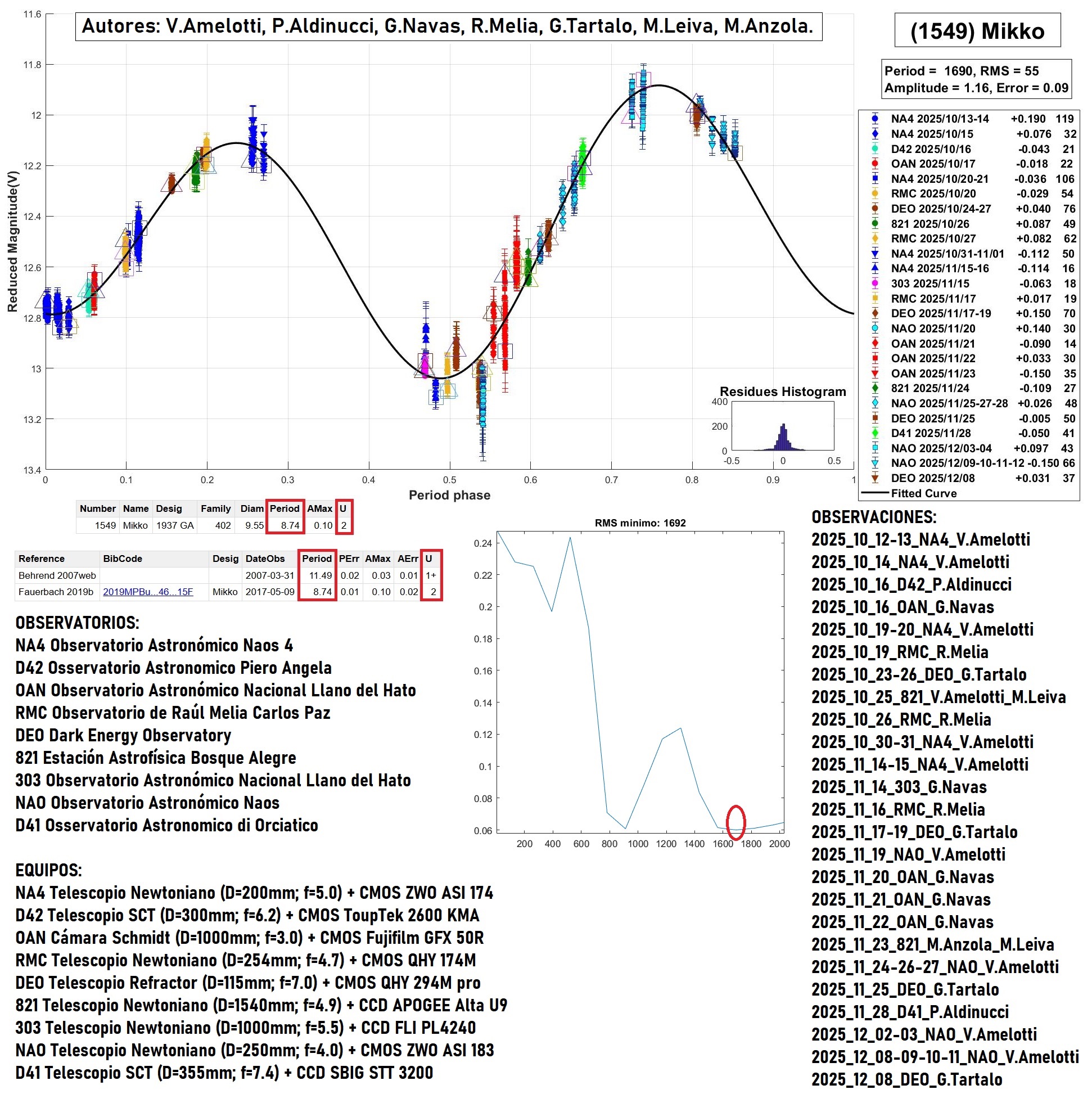 1549 Mikko TERMINADO 2.jpg