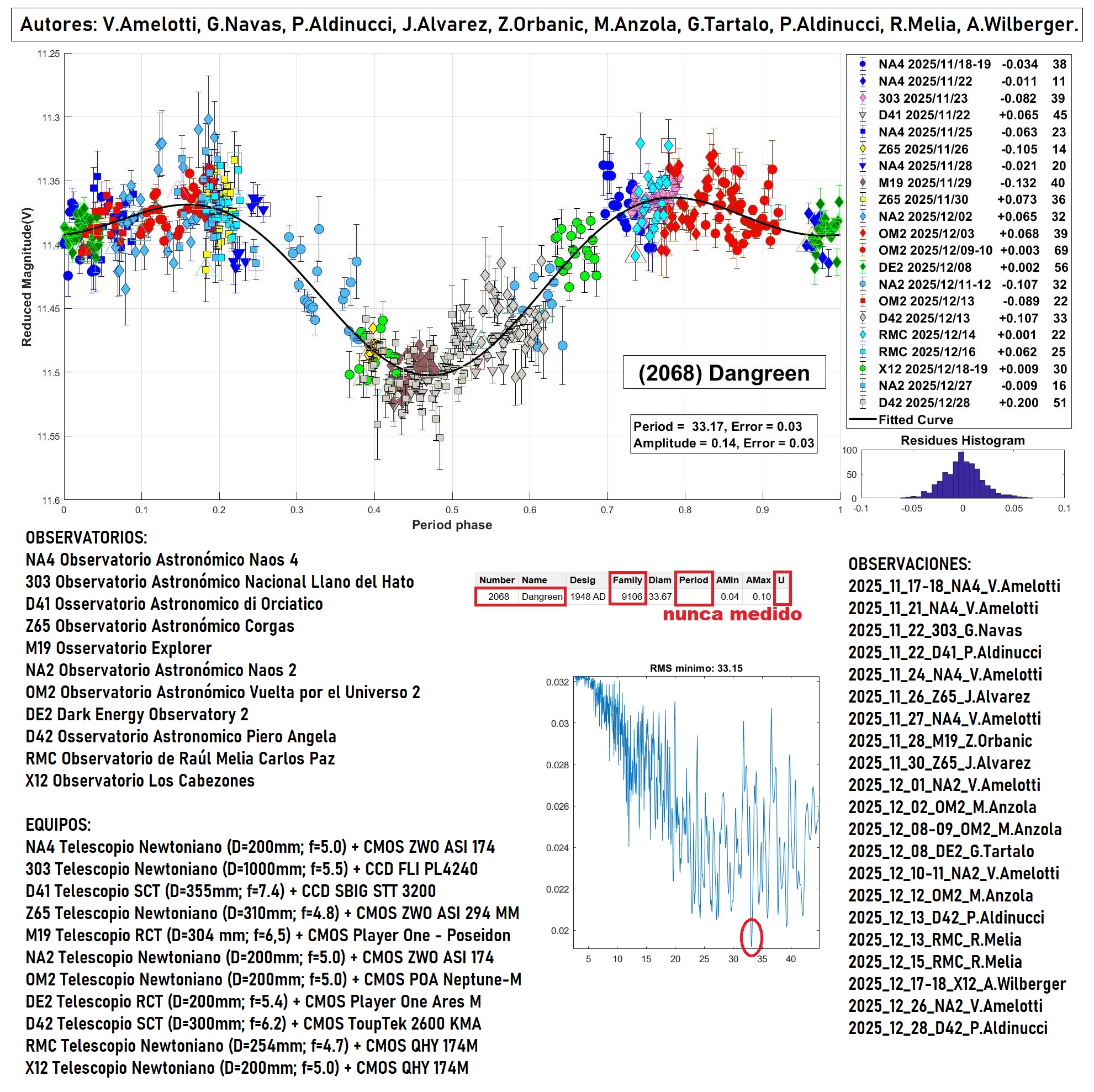 2068 Dangreen TERMINADO 2.jpg