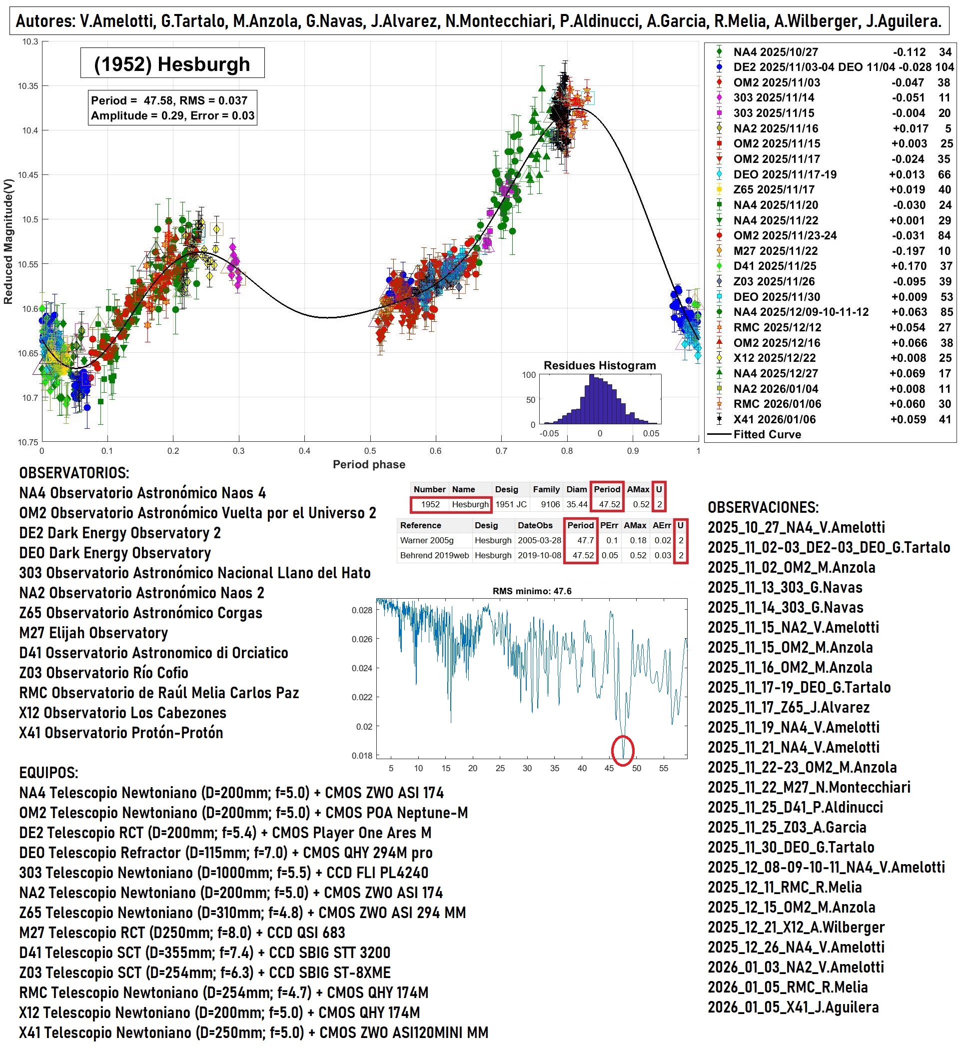 1952 Hesburgh TERMINADO 2.jpg