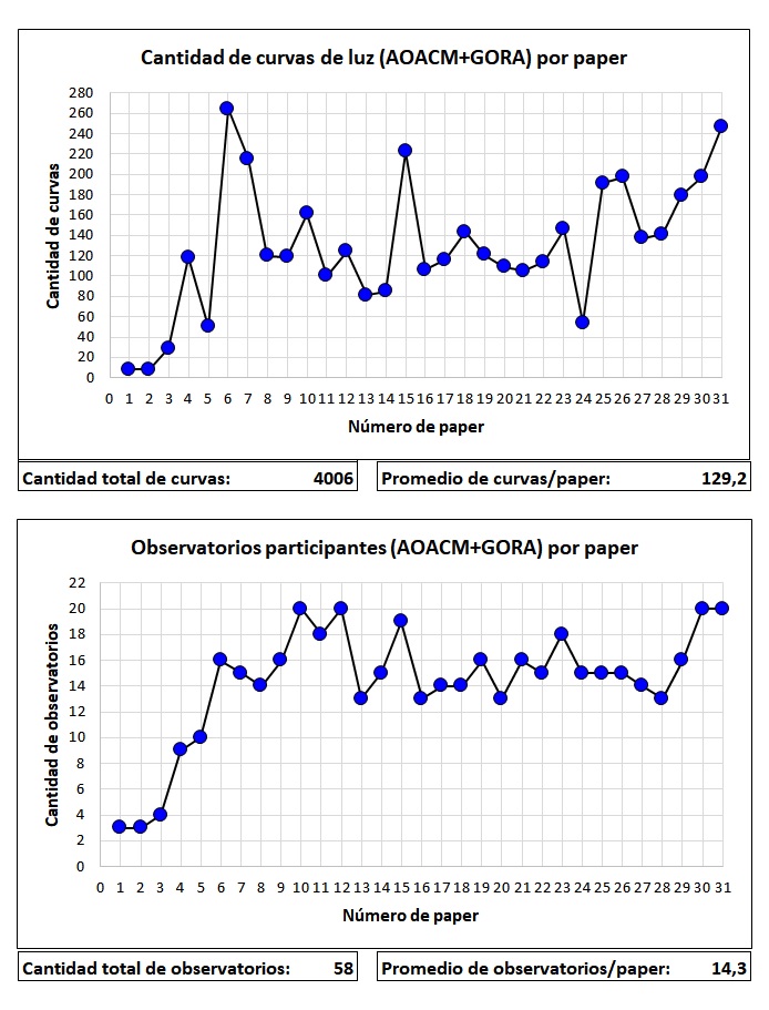Estadisticas 3 AOACM GORA particip 2.jpg