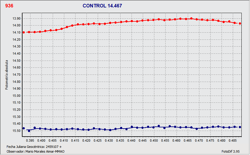 GRAFICA CONTROL.gif