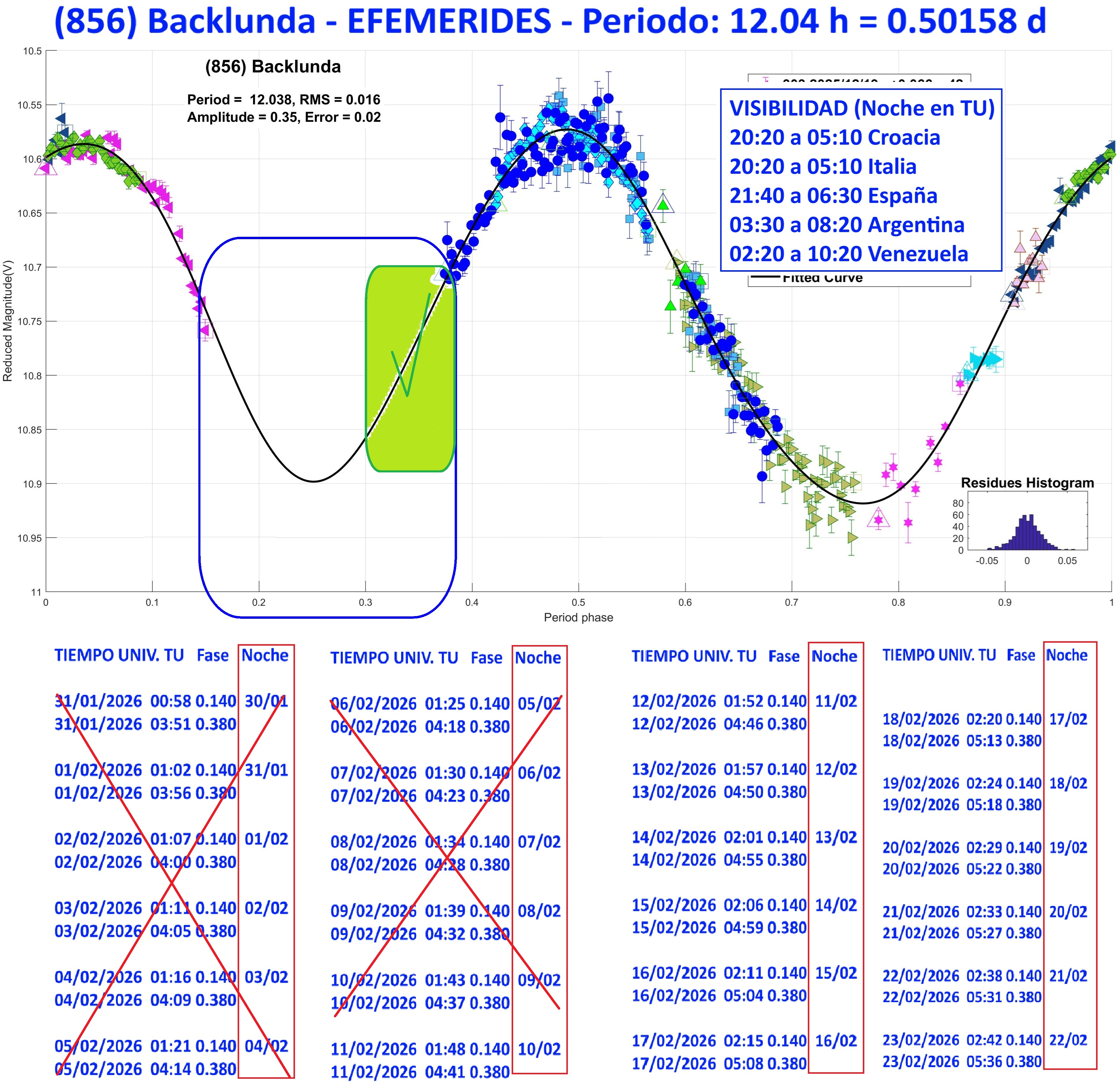 856 Backlunda efemerides 2.jpg