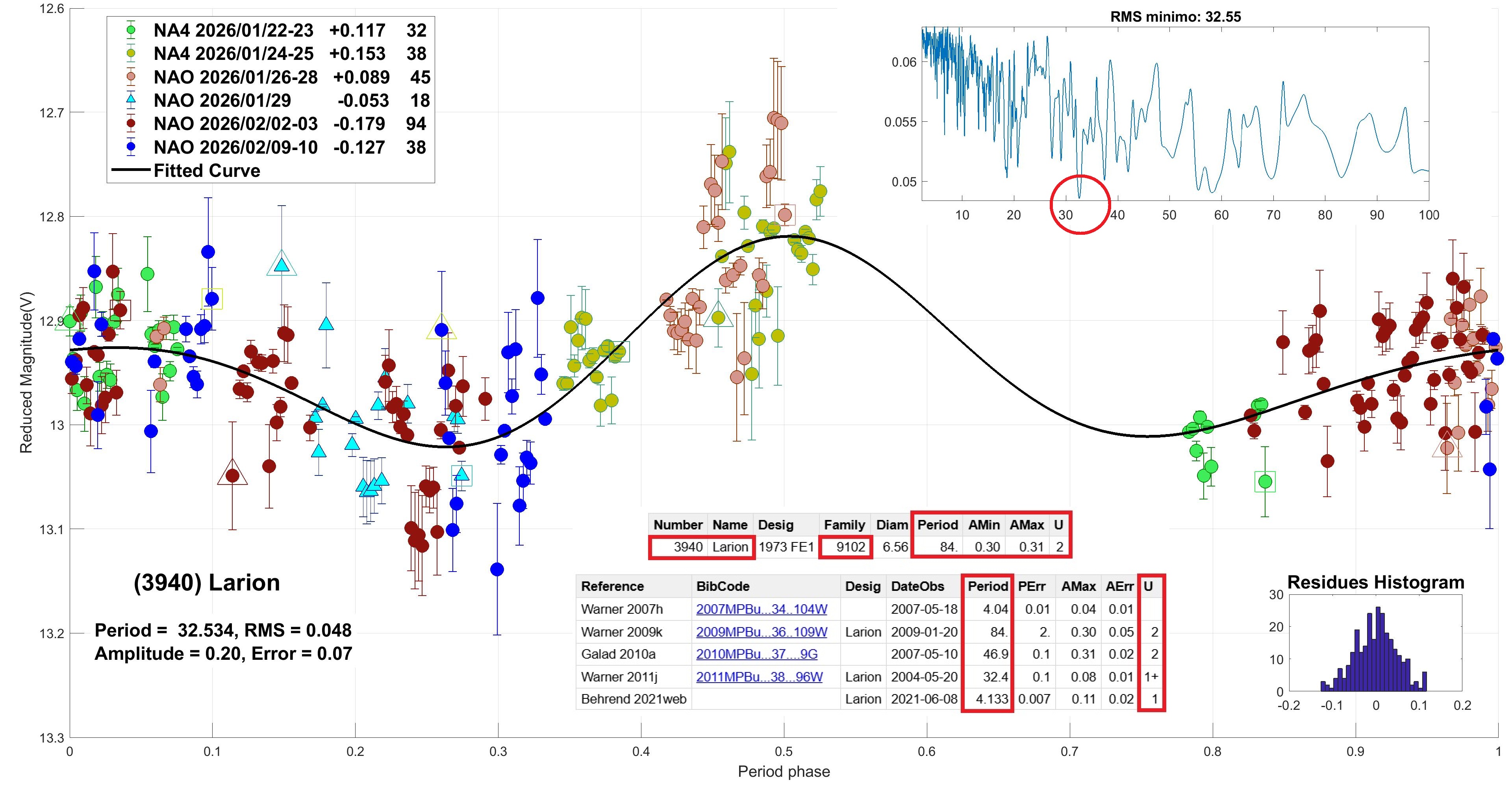 3940 Larion candidato 7.jpg