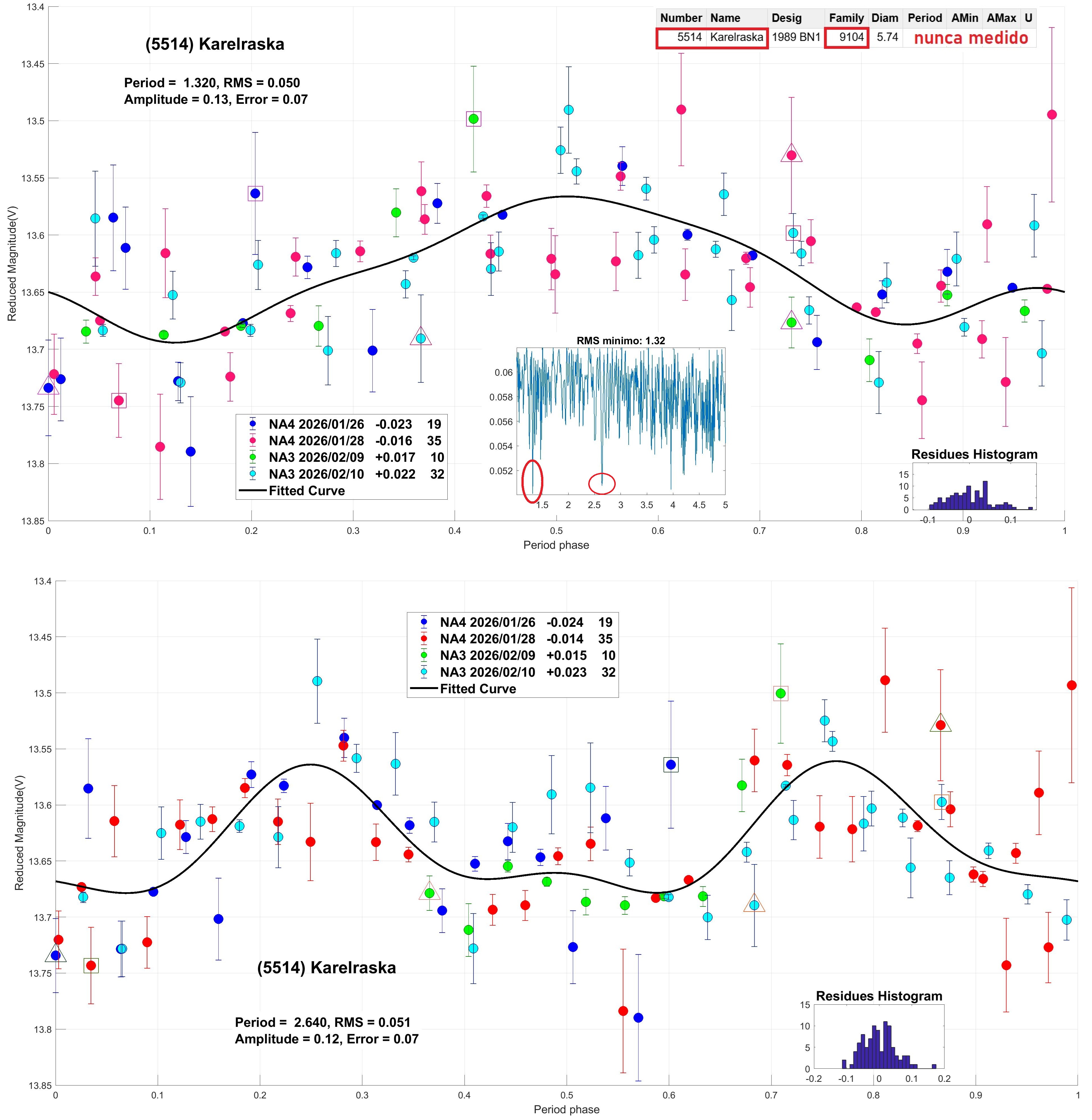 5514 Karelraska CANDIDATO 3.jpg