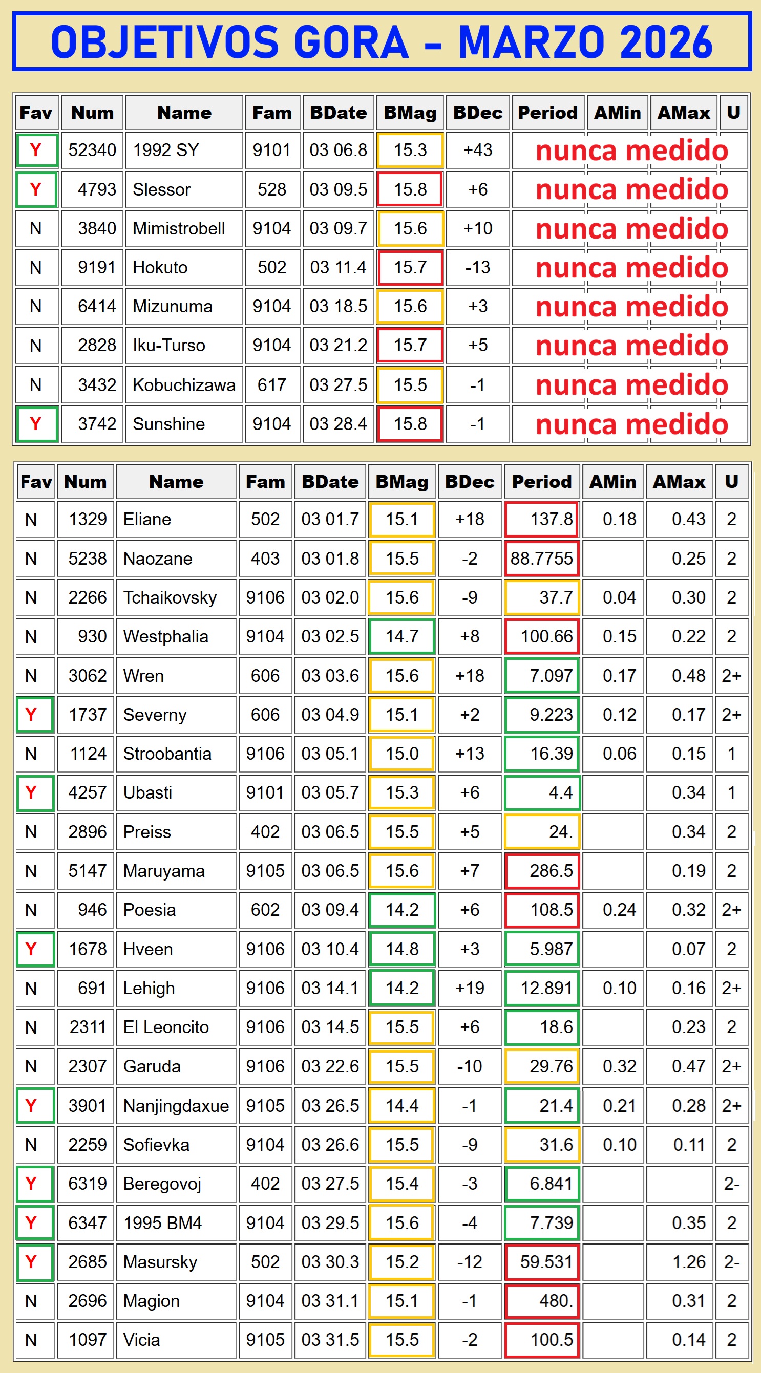 2 OBJETIVOS TABLA MARZO 2026.jpg