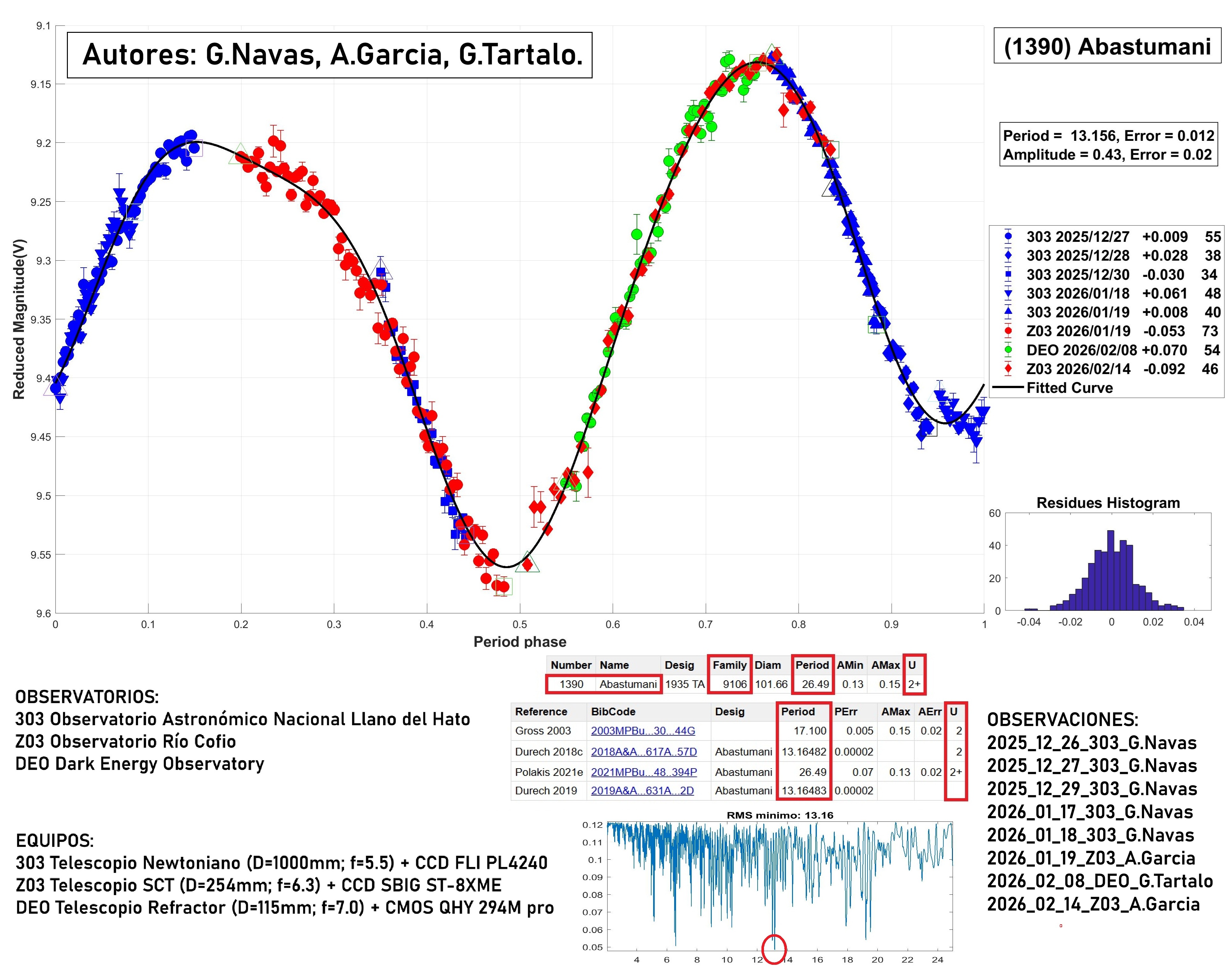 1390 Abastumani TERMINADO 2.jpg