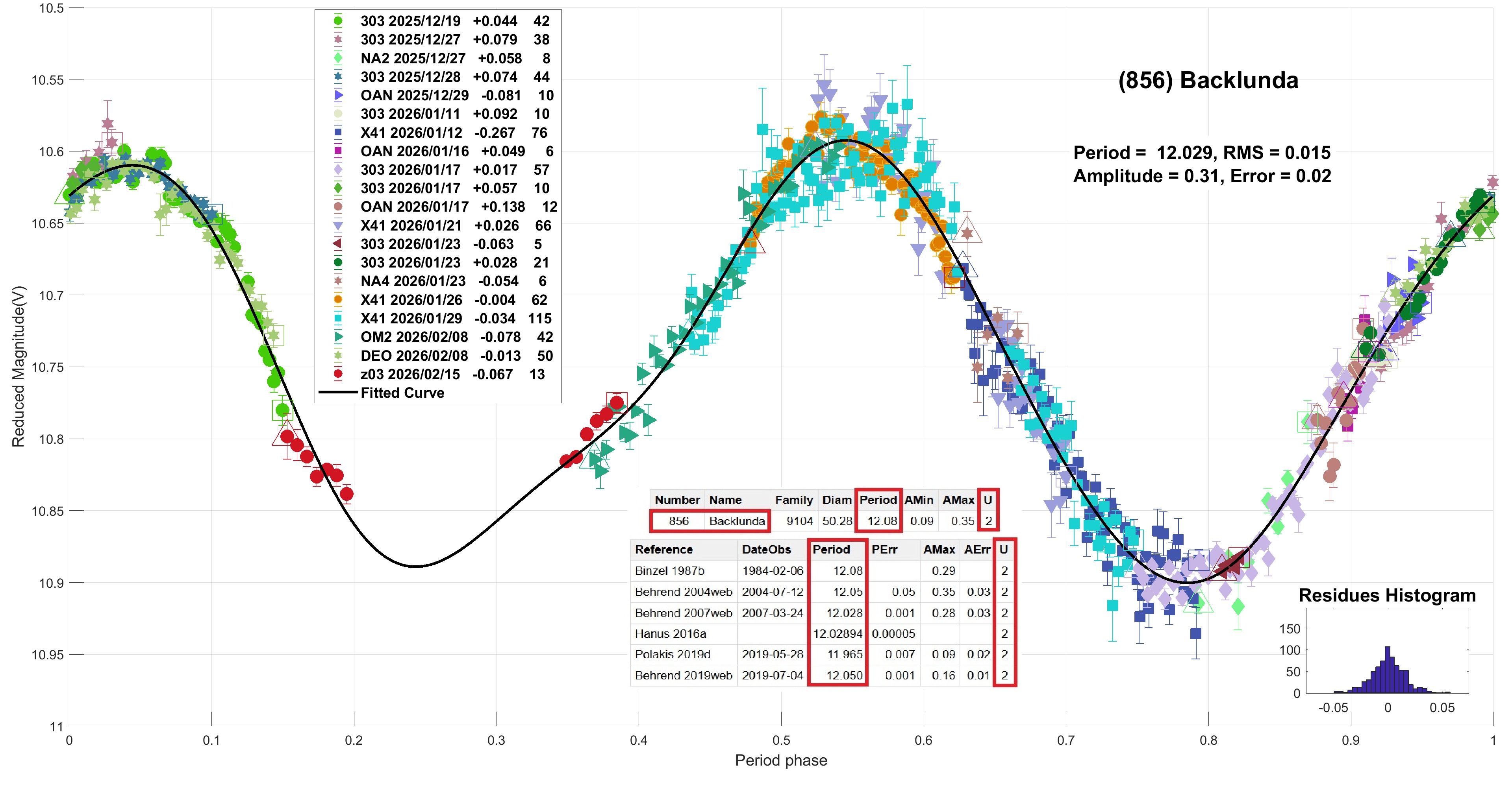 856 Backlunda candidato 8.jpg
