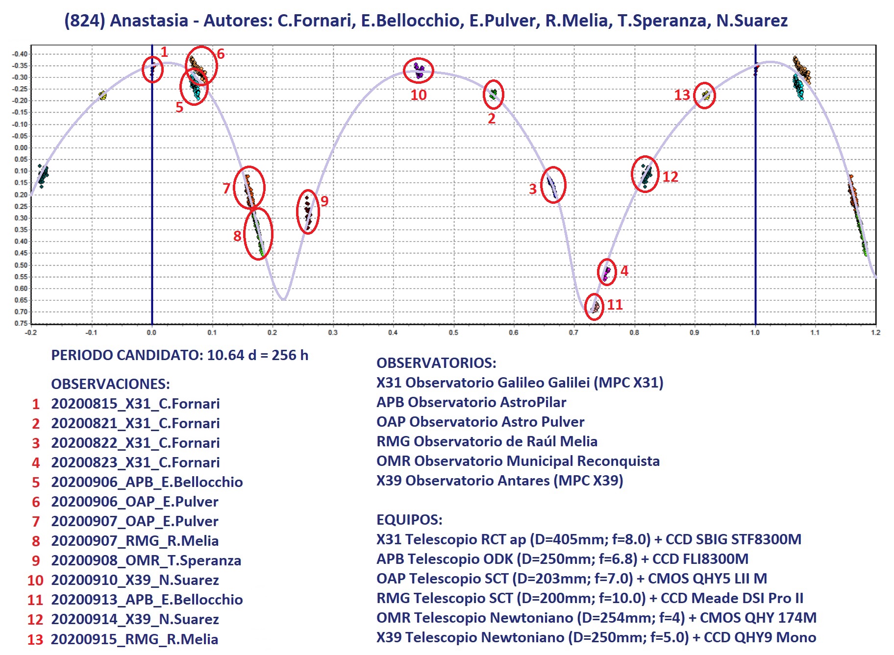 824_Anastasia_candidato 3.jpg