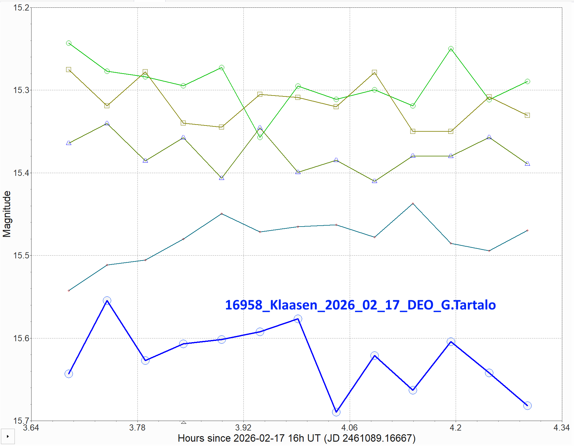 16958_Klaasen_2026_02_17_DEO_G.Tartalo CURVA.png
