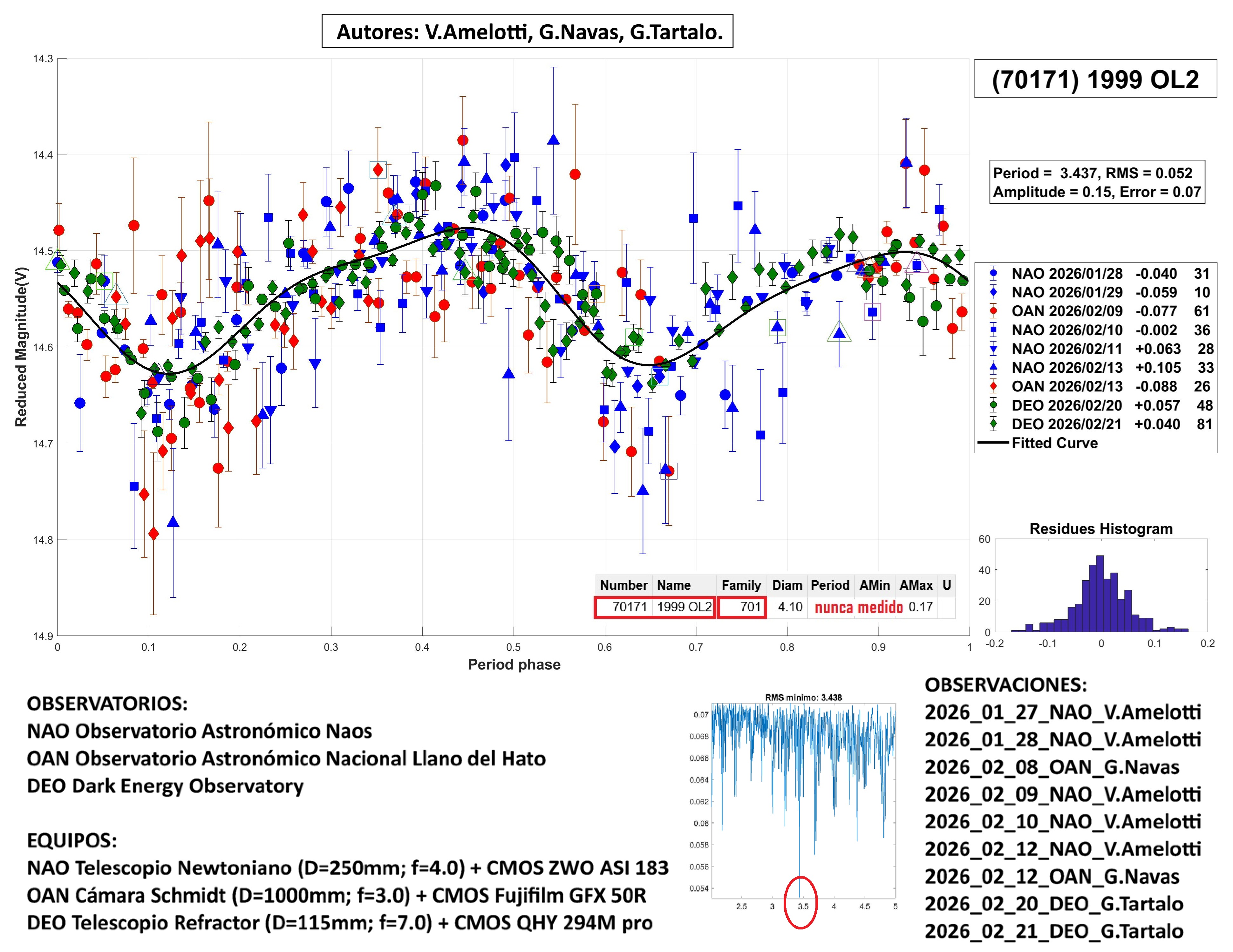 70171 1999 OL2 TERMINADO 2.jpg