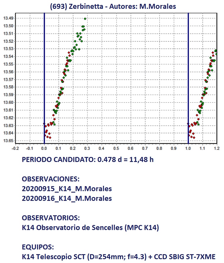 693 Zerbinetta candidato 1.jpg