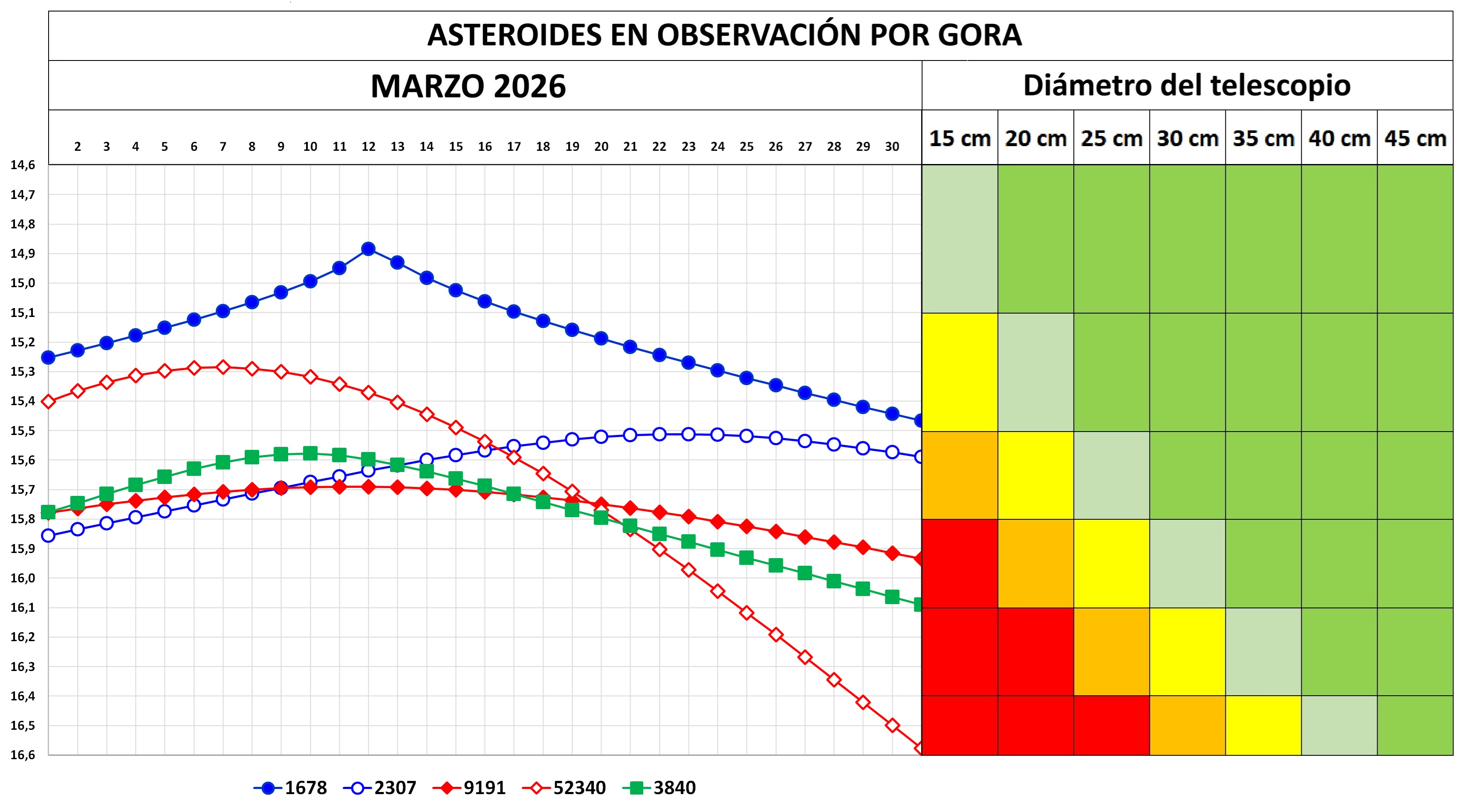 1 OBJETIVOS ABACO OBSERVACION 2026 MARZO.jpg