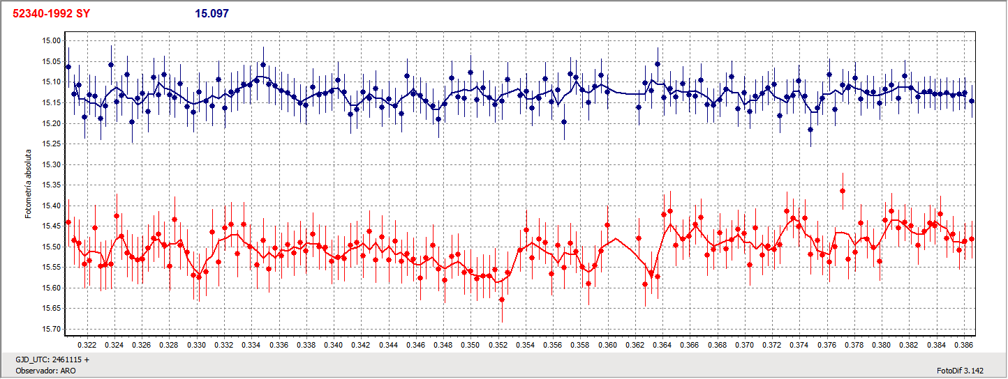 52340-1992 SY Curva.gif