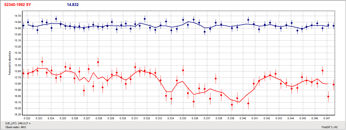 52340-1992 SY_Grafico.gif