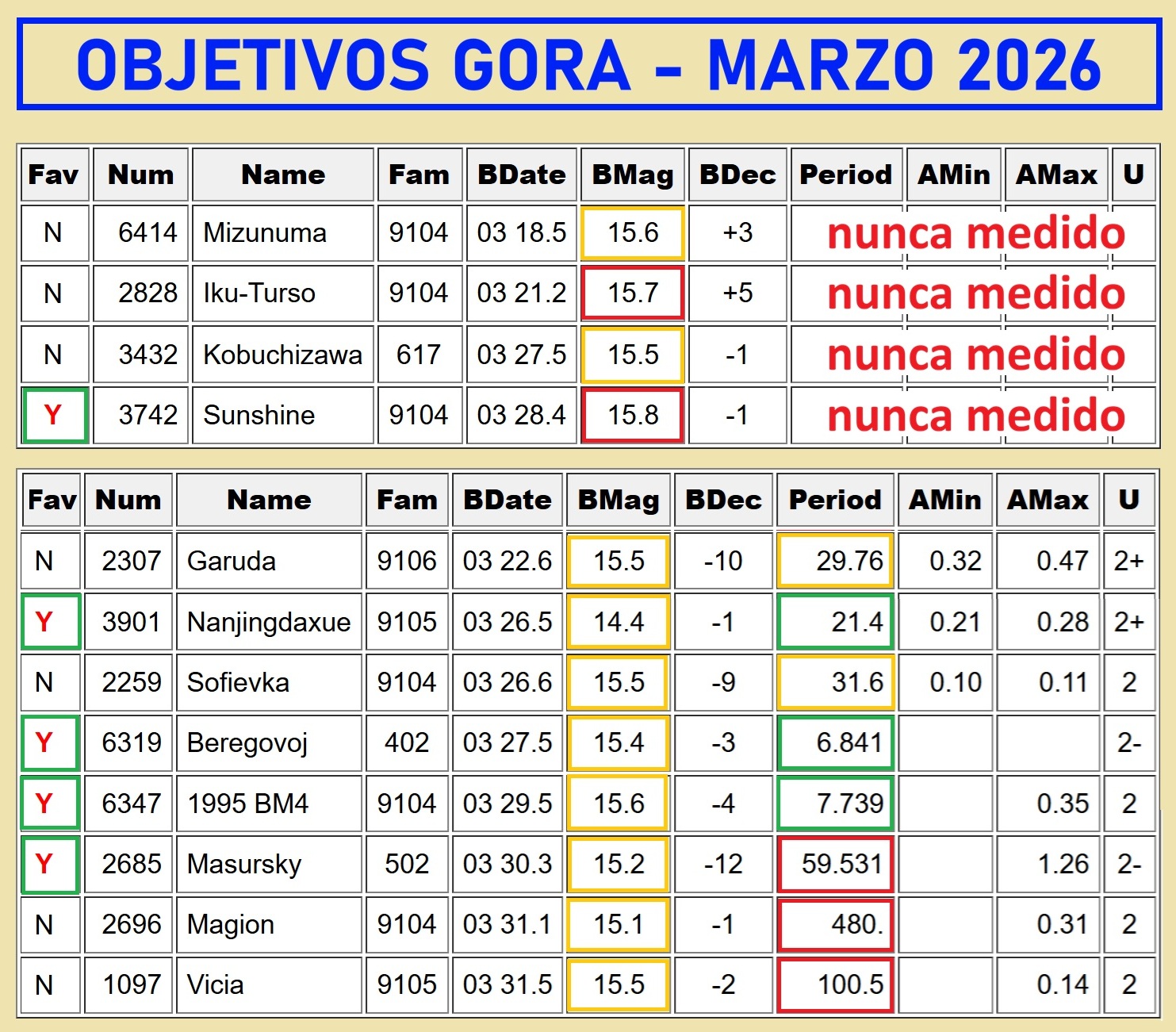2 OBJETIVOS TABLA MARZO 2026 2.jpg