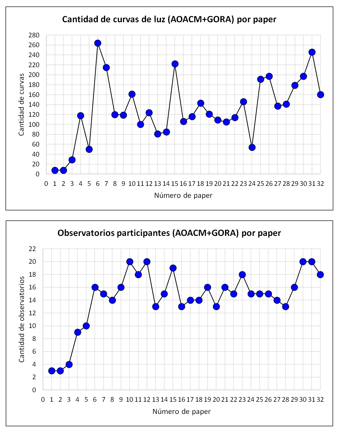 Estadisticas 3 AOACM GORA particip 2.jpg