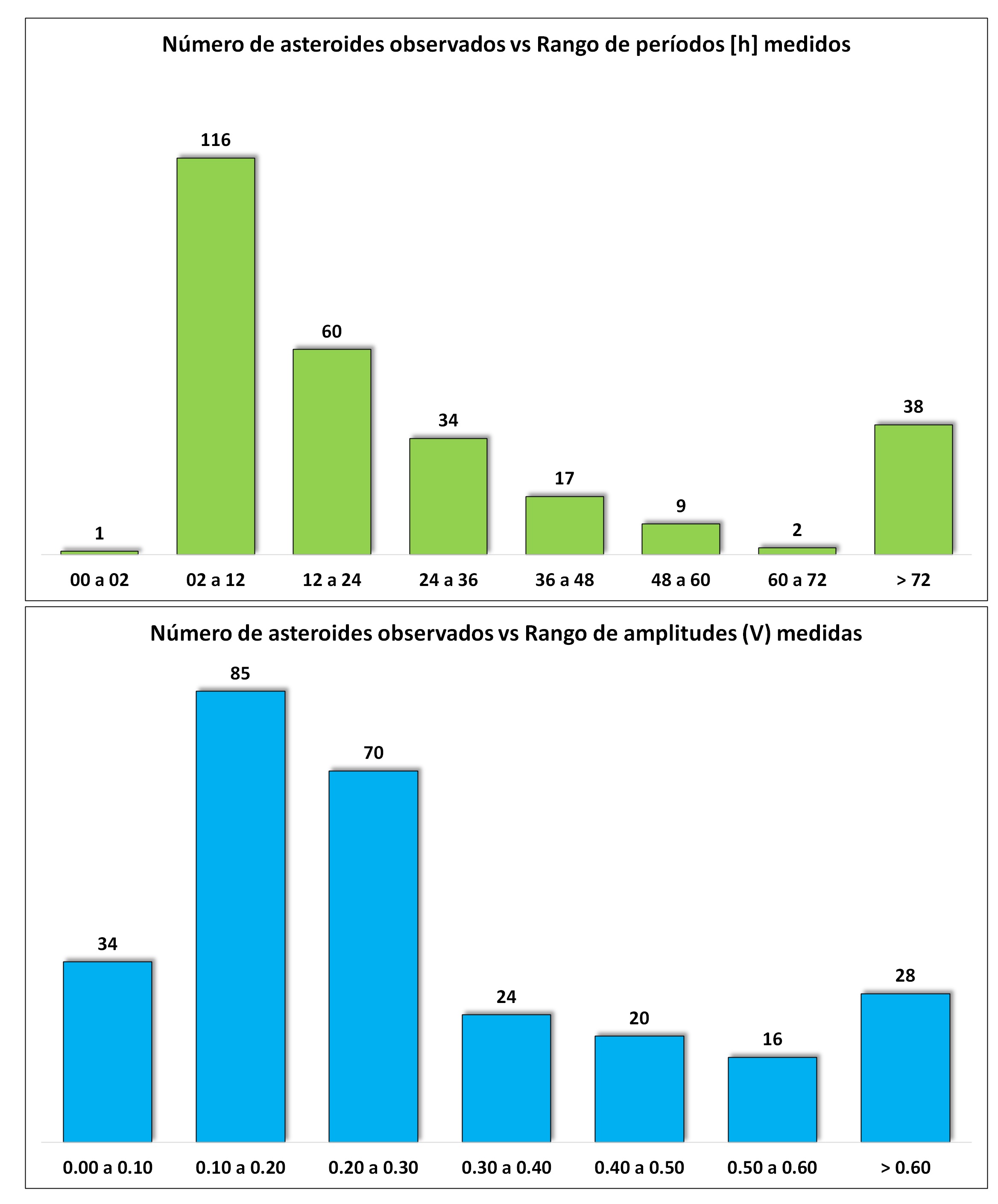 Estadisticas 5 AOACM GORA histogramas.jpg
