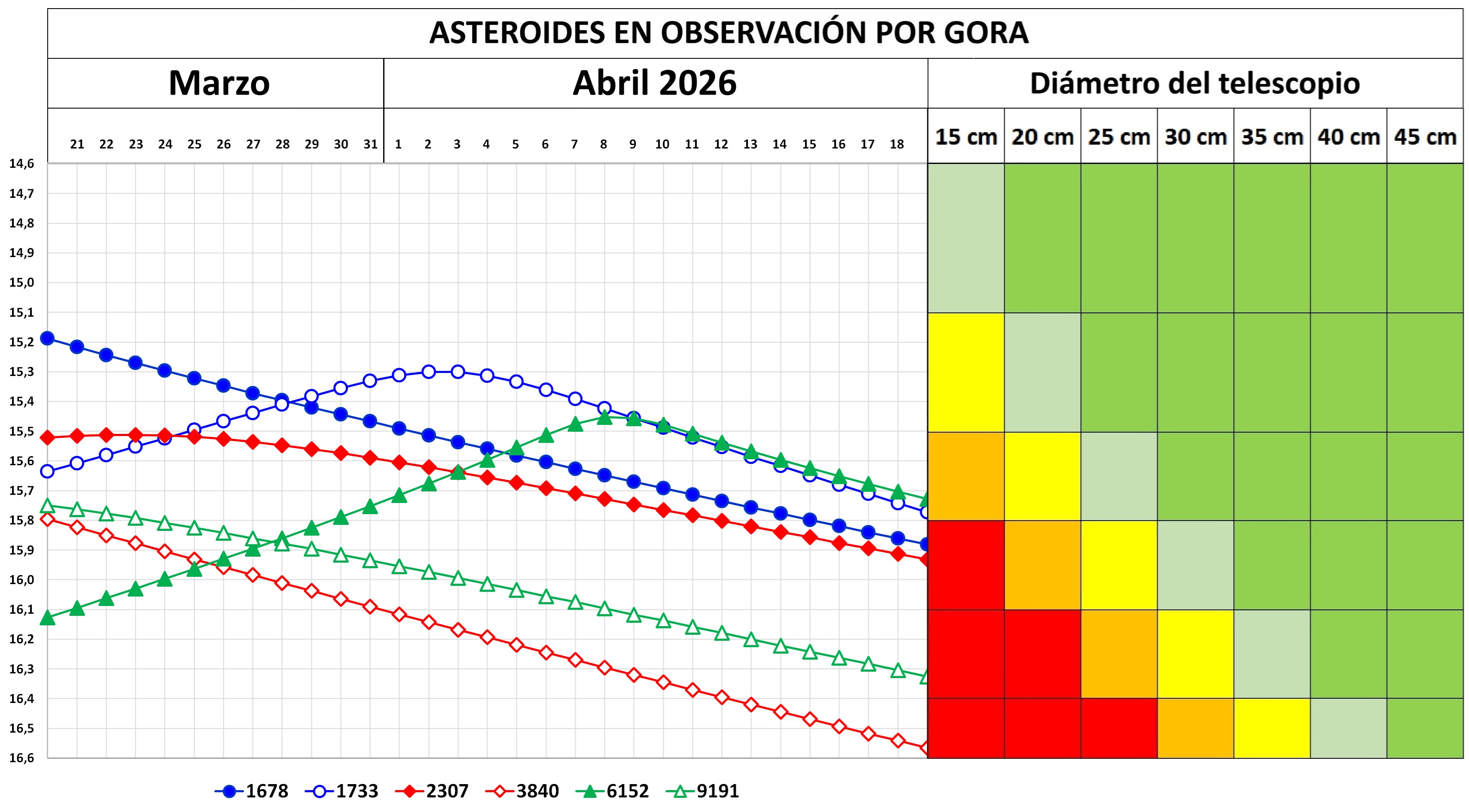1 OBJETIVOS ABACO OBSERVACION 2026 MARZO.jpg