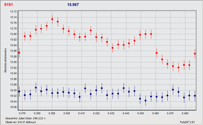 9191_23_03_D41_graph.gif