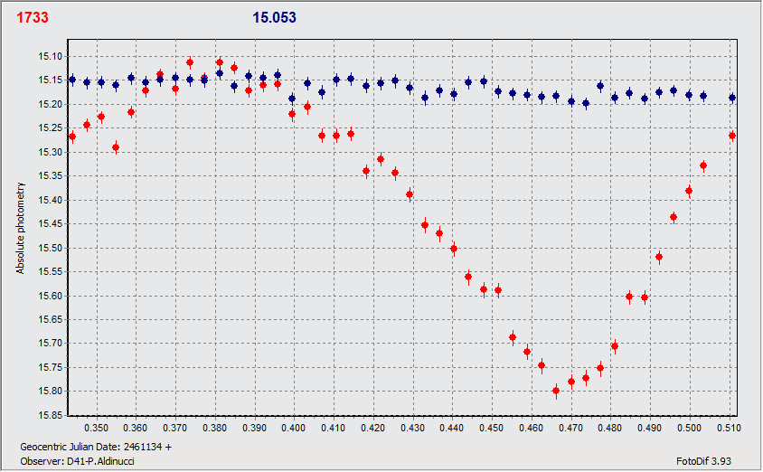 1733_03_04_D41_graph.gif