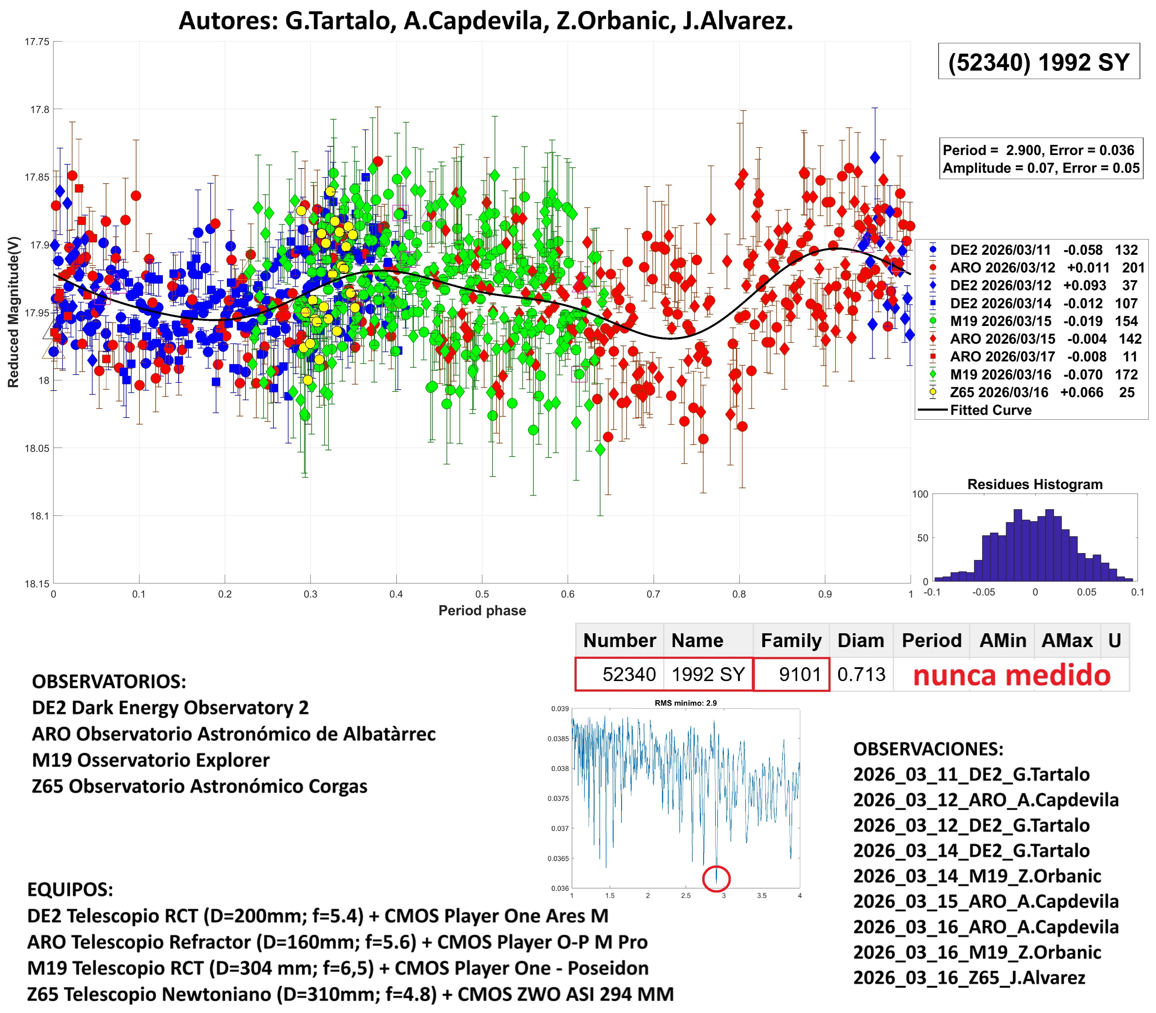 52340 1992 SY TERMINADO 2.jpg