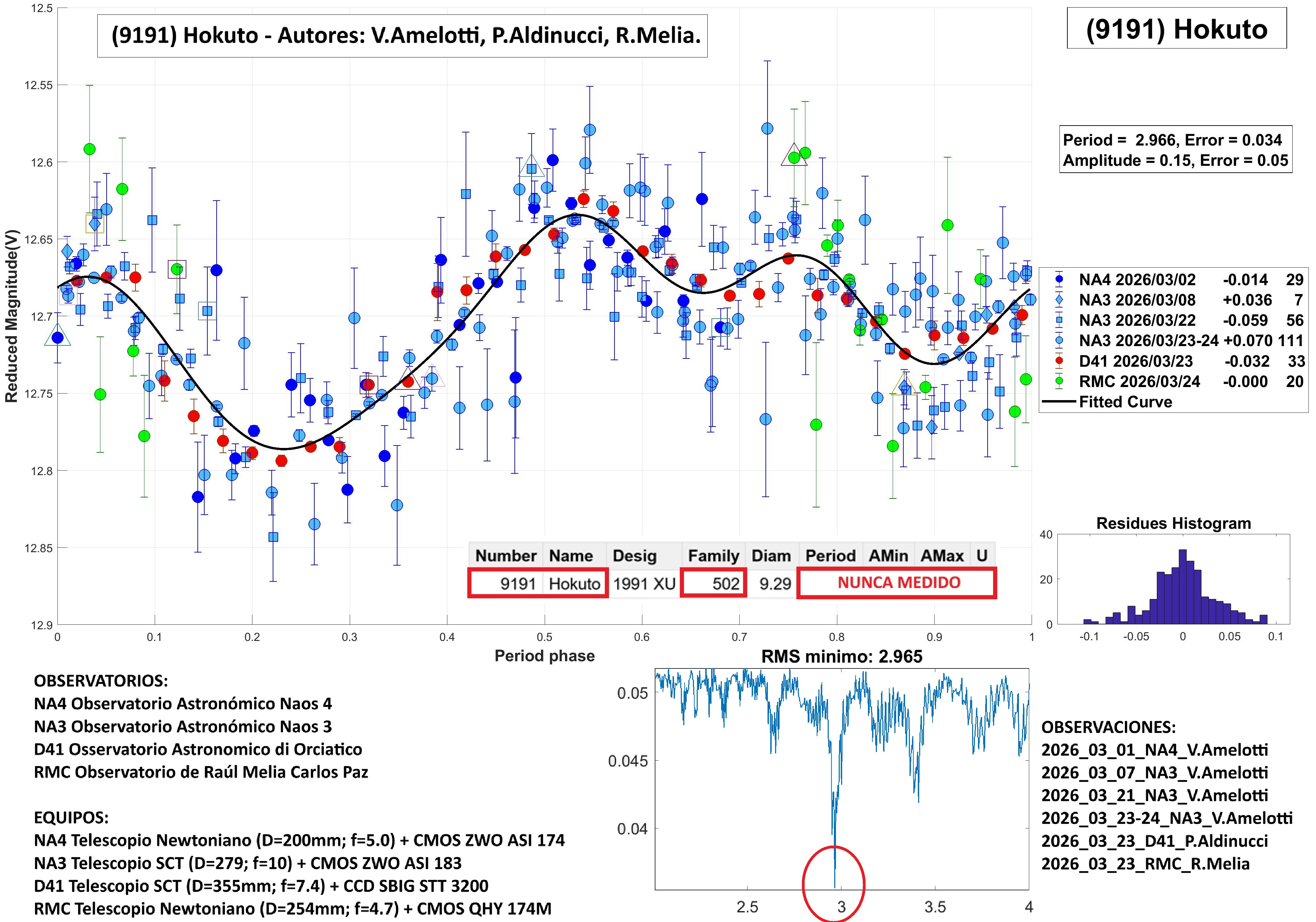 9191 Hokuto TERMINADO 2.jpg