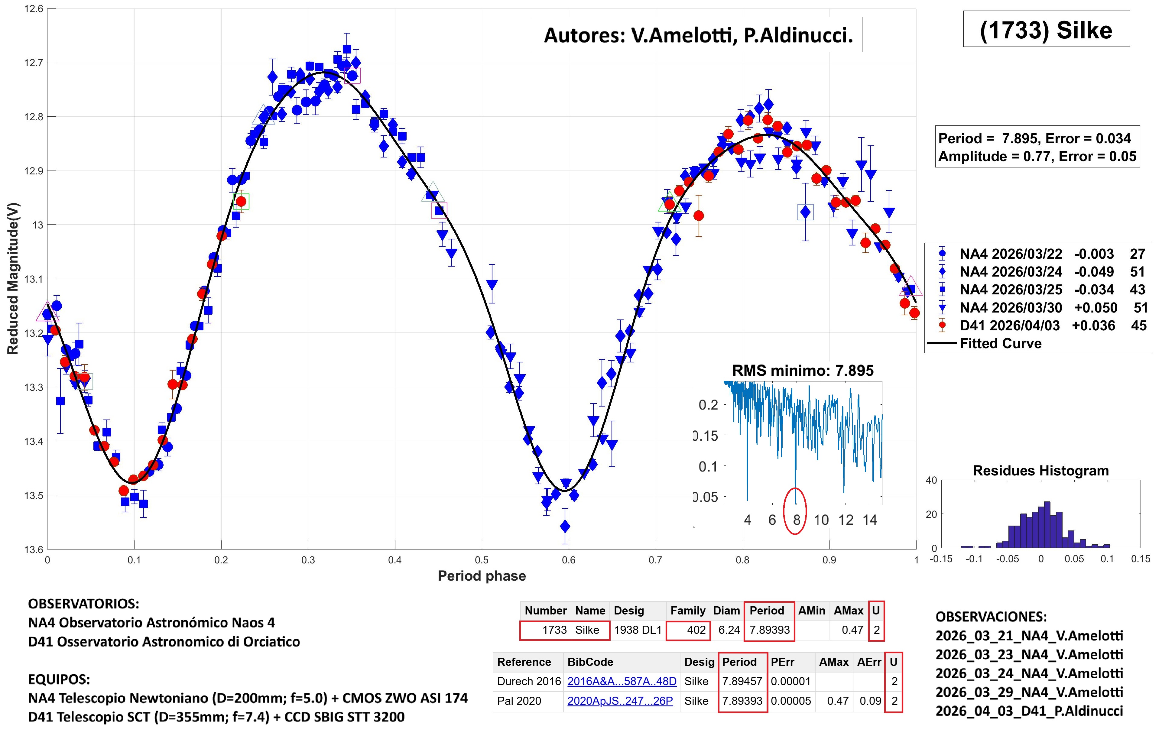1733 Silke TERMINADO 2.jpg
