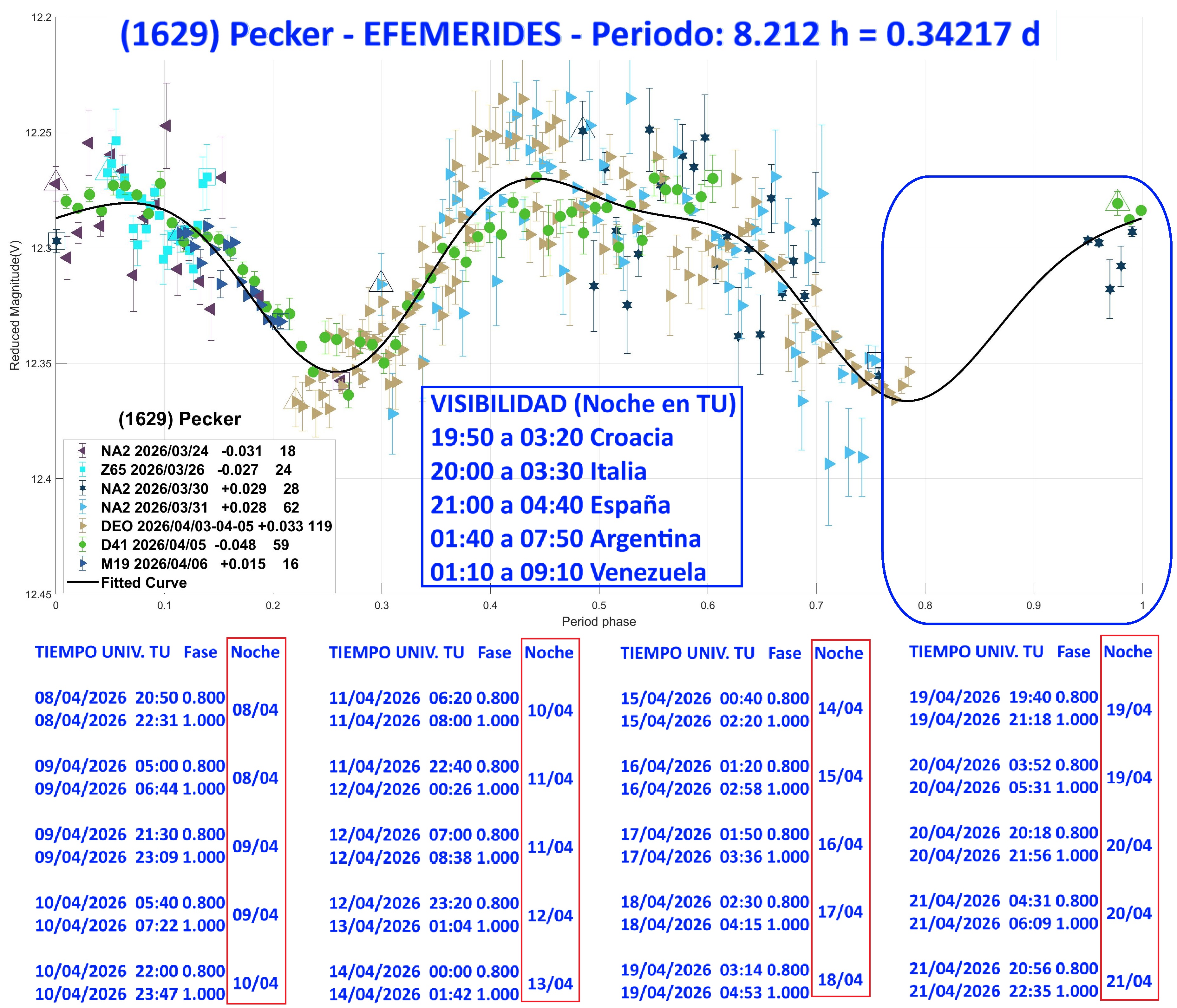 1629 Pecker efemerides 1.jpg