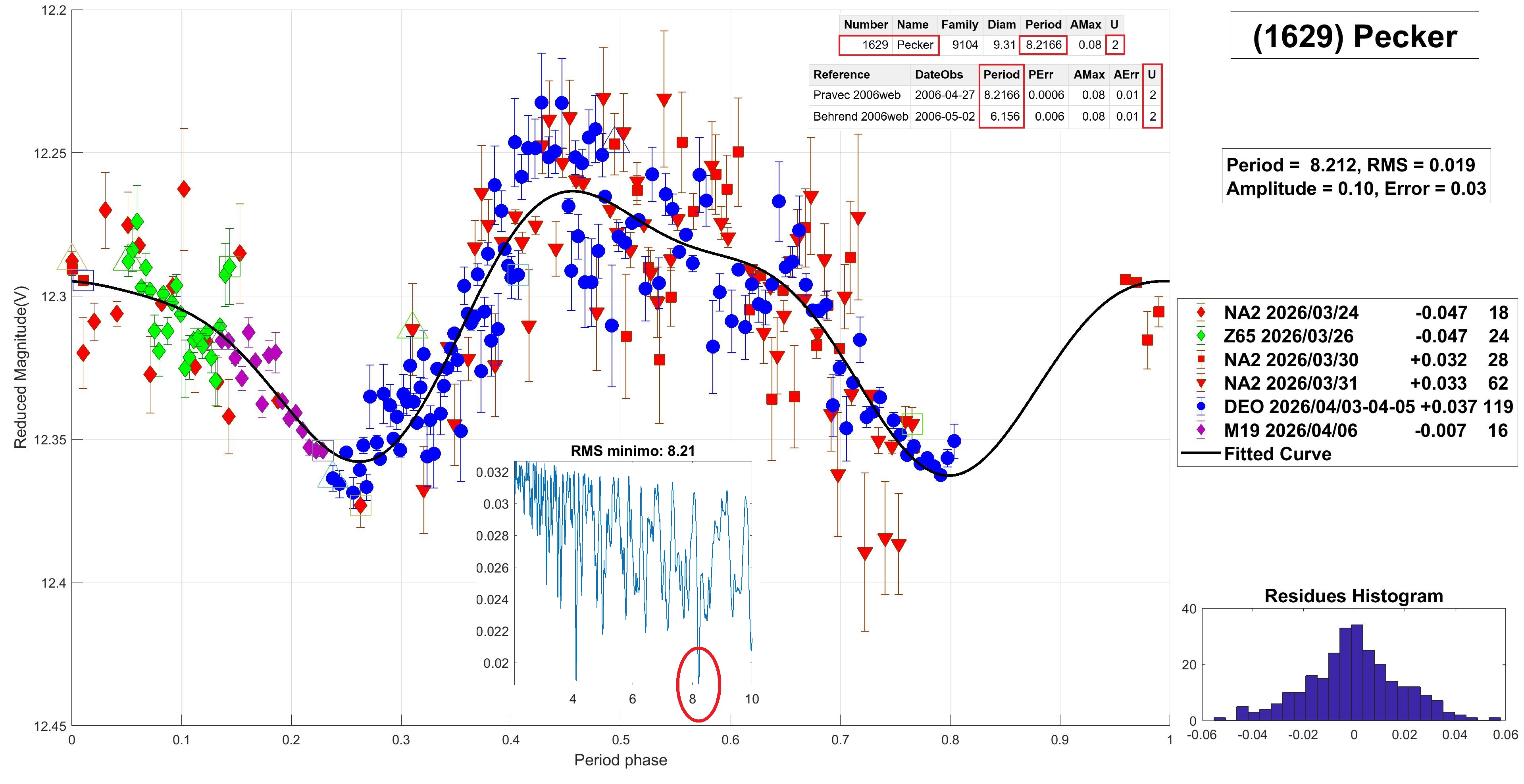 1629 Pecker CANDIDATO 5.jpg