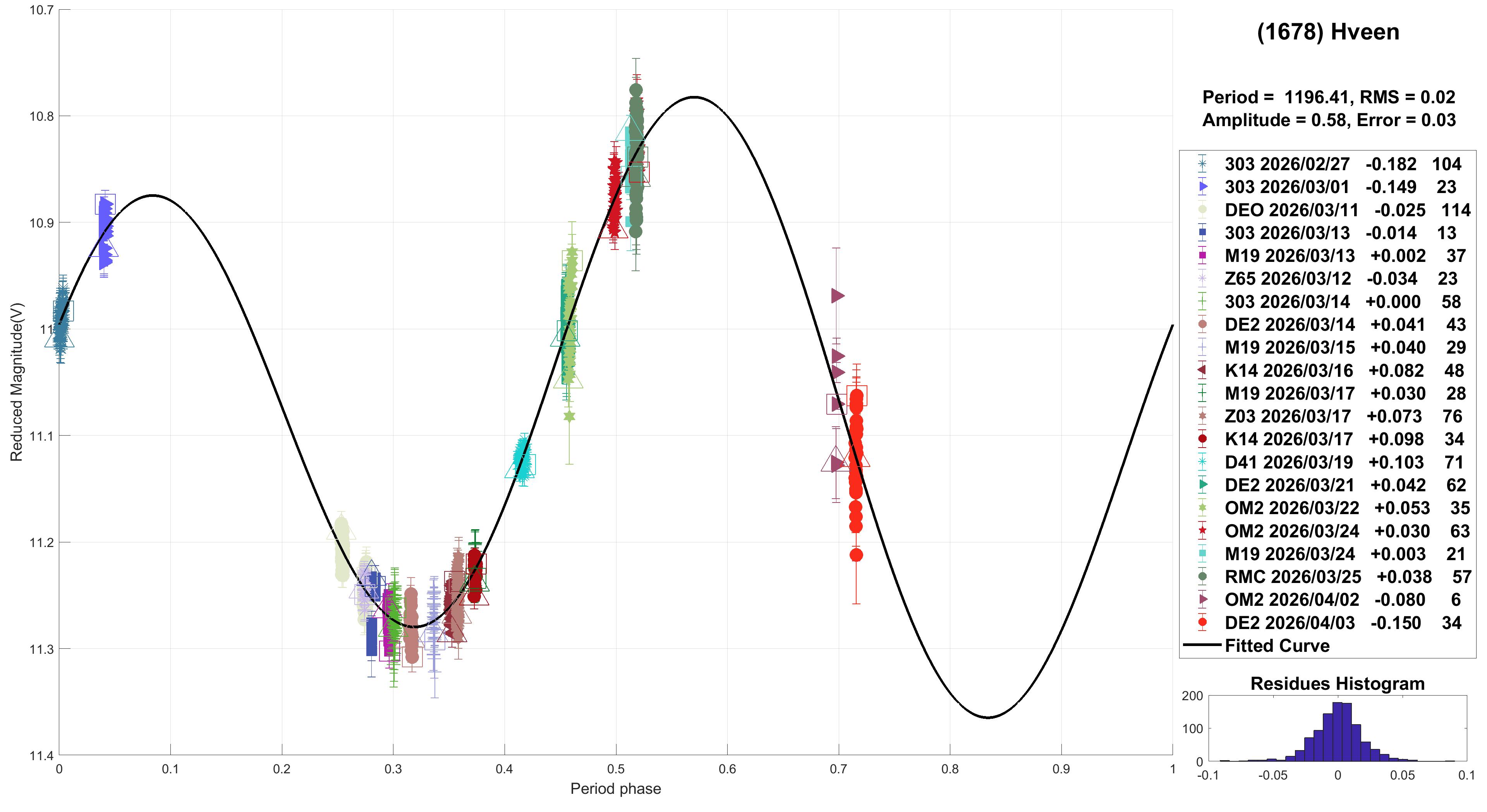 1678 Hveen CANDIDATO 11.jpg