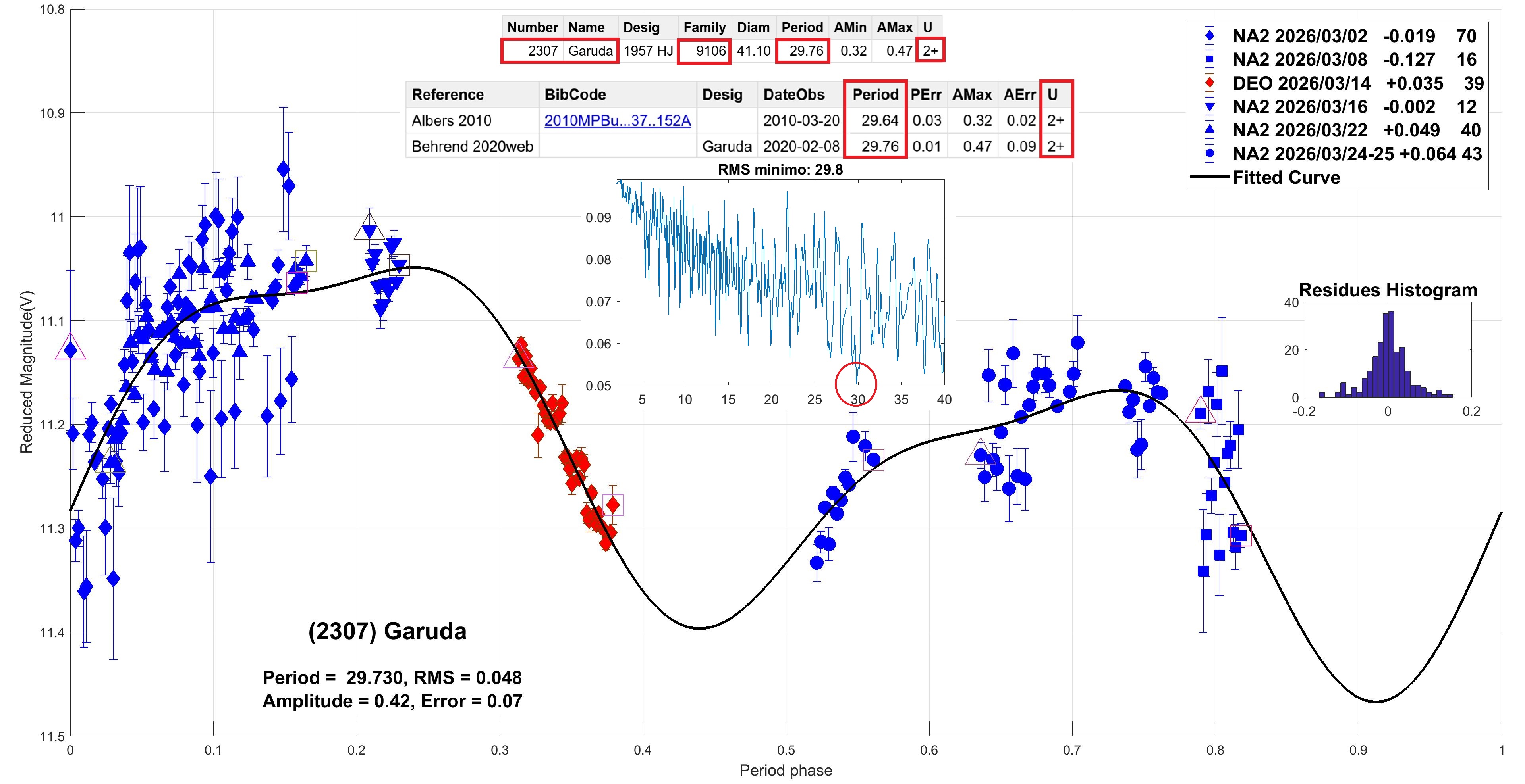 2307 Garuda candidato 3.jpg