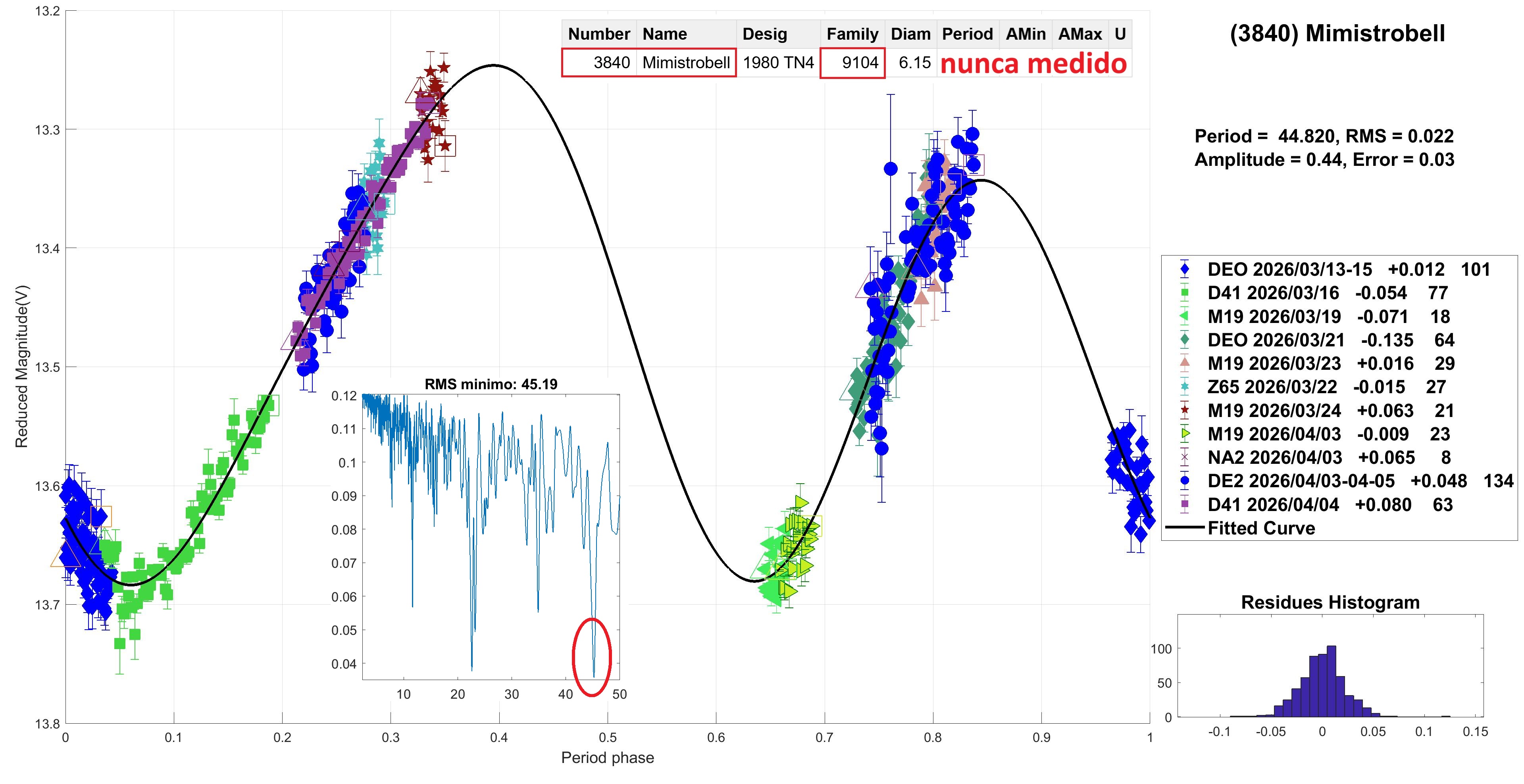 3840 Mimistrobell CANDIDATO 9.jpg