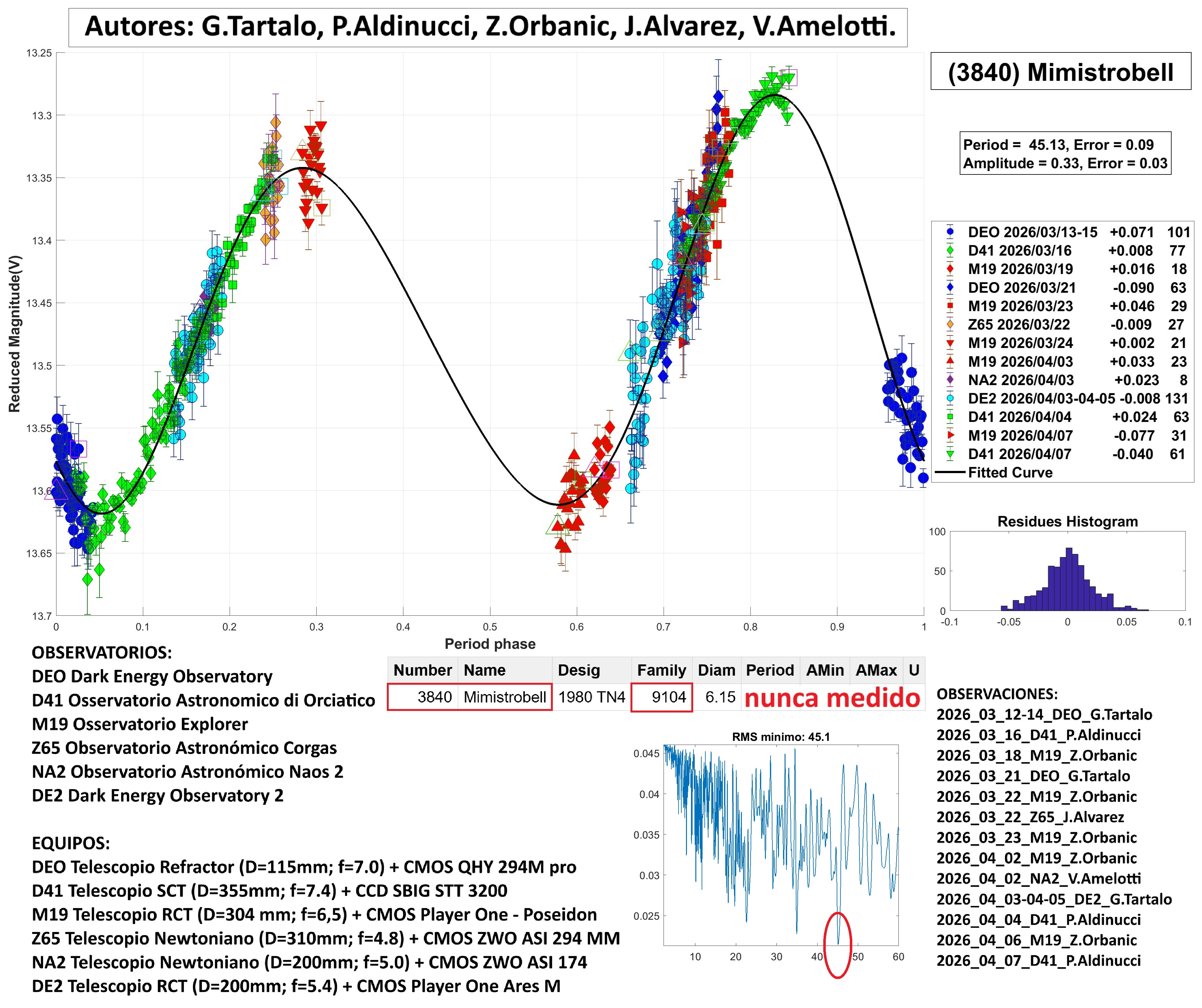 3840 Mimistrobell TERMINADO 2.jpg