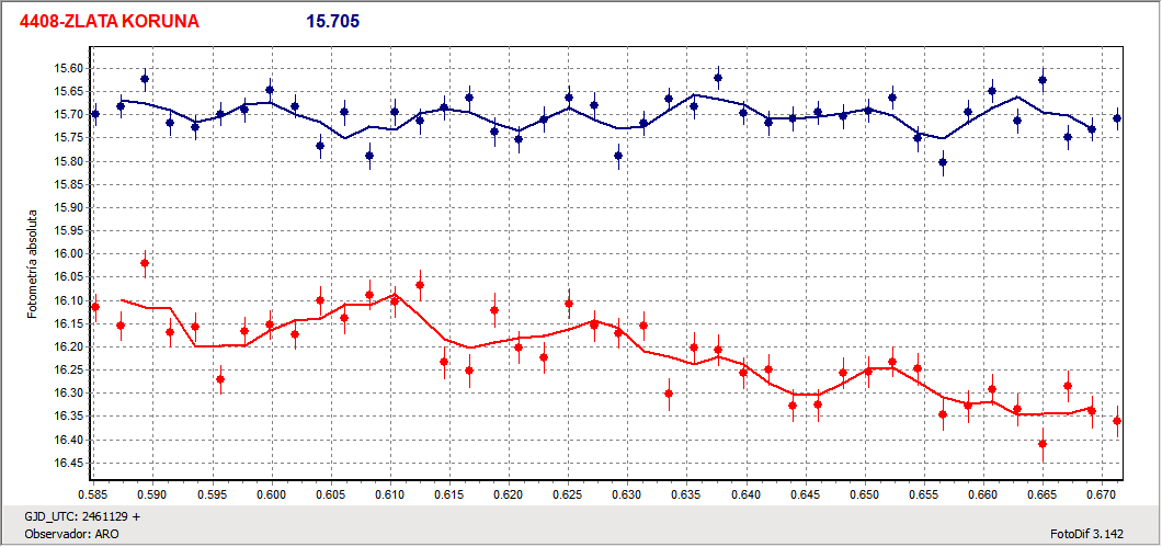 4408-Zlata Koruna_Grafica.gif
