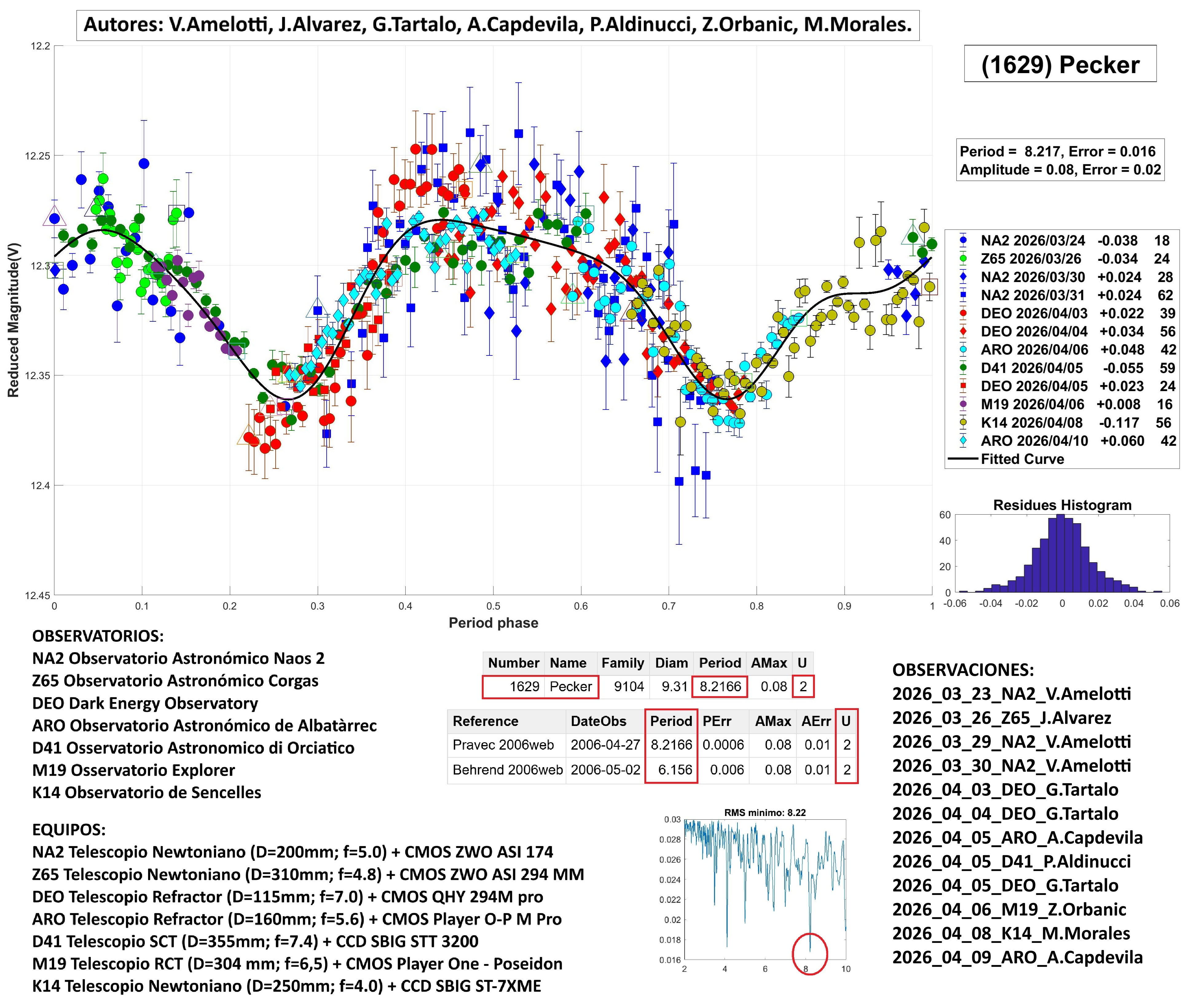1629 Pecker TERMINADO 2.jpg