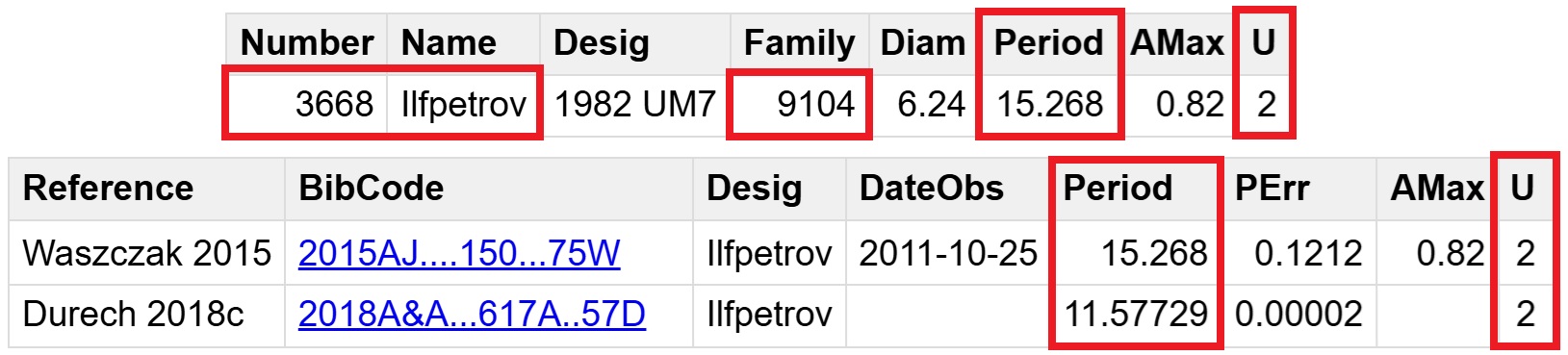 3668 Ilfpetrov SELECCION.jpg