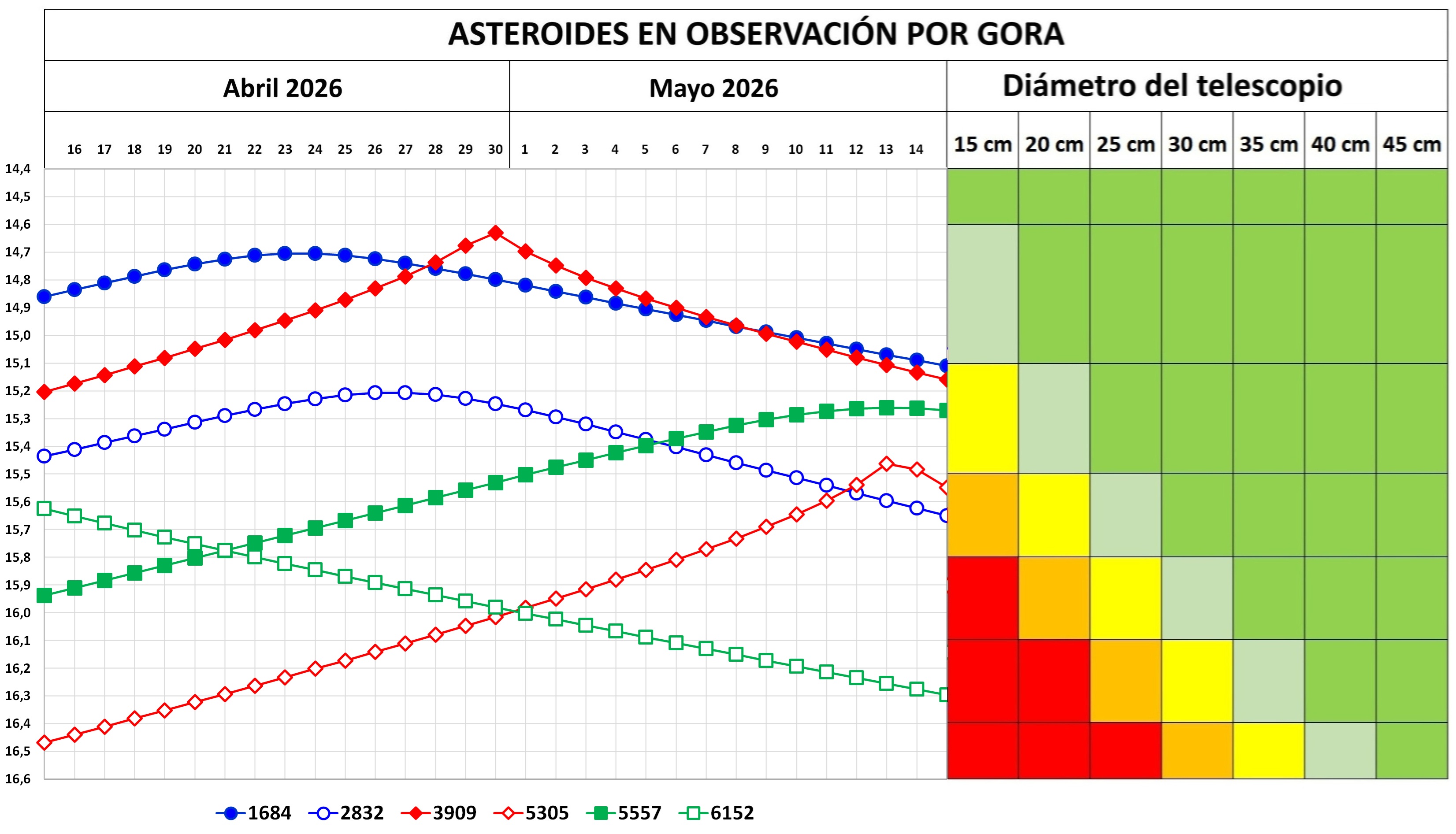 1 OBJETIVOS ABACO OBSERVACION 2026 ABRIL MAYO.jpg