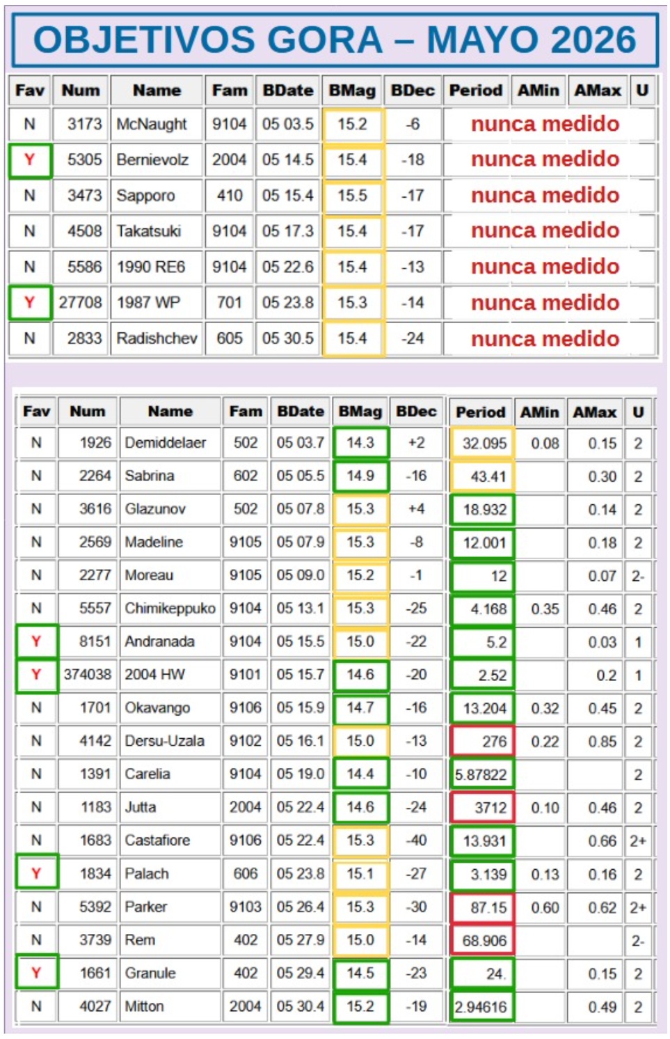 2 OBJETIVOS TABLA mayo 2026.jpg
