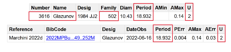 (3616) Glazunov.png