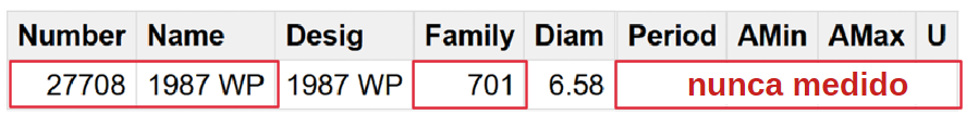 (27708) 1987 WP.png