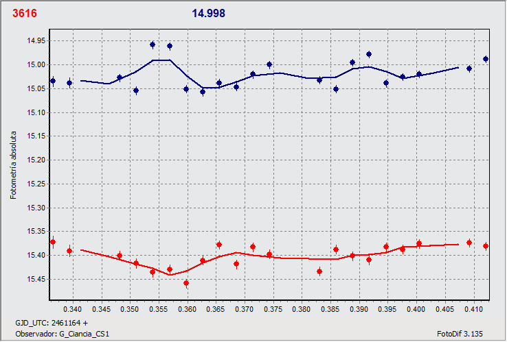 3616_grafico.gif