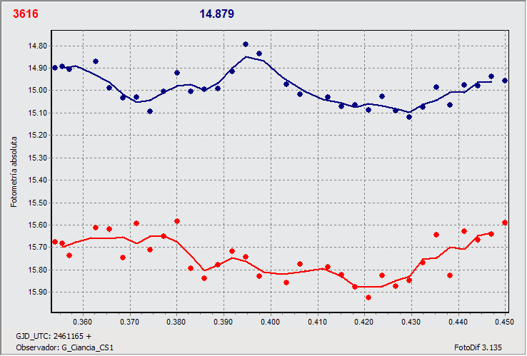 grafico_4_maggio.gif