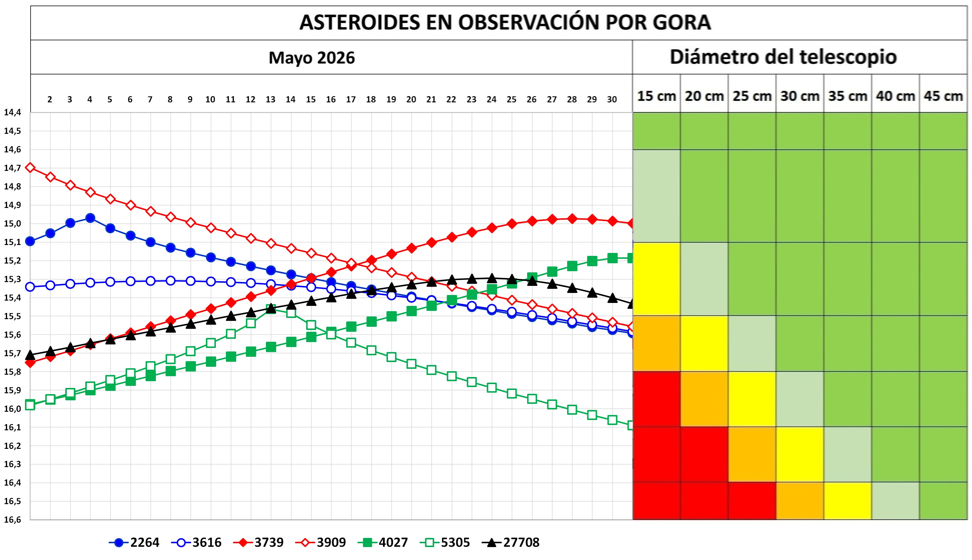 1 OBJETIVOS ABACO OBSERVACION 2026 MAYO.jpg