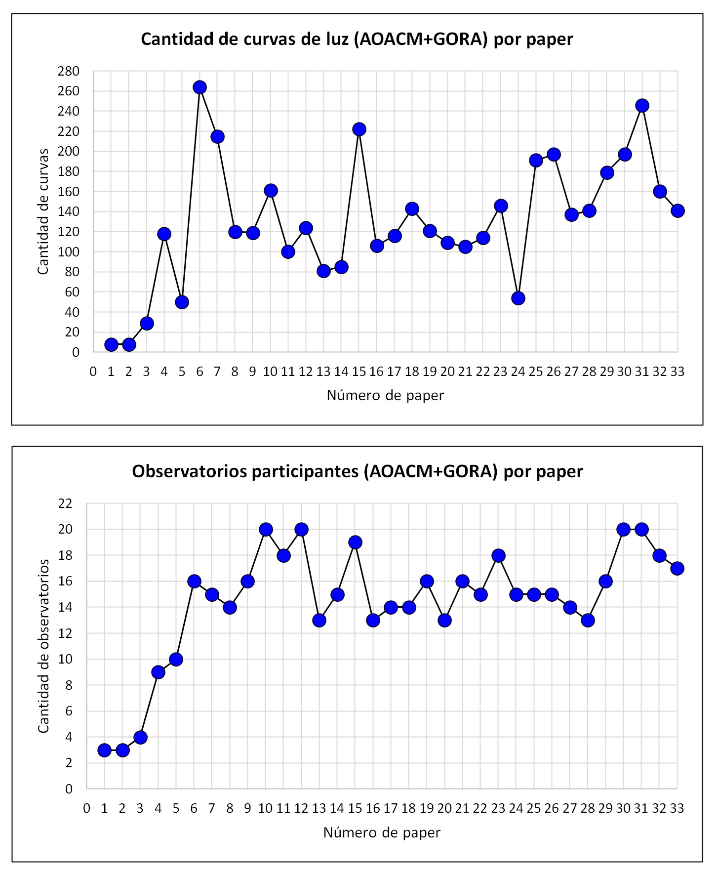 Estadisticas 3 AOACM GORA particip 2.jpg