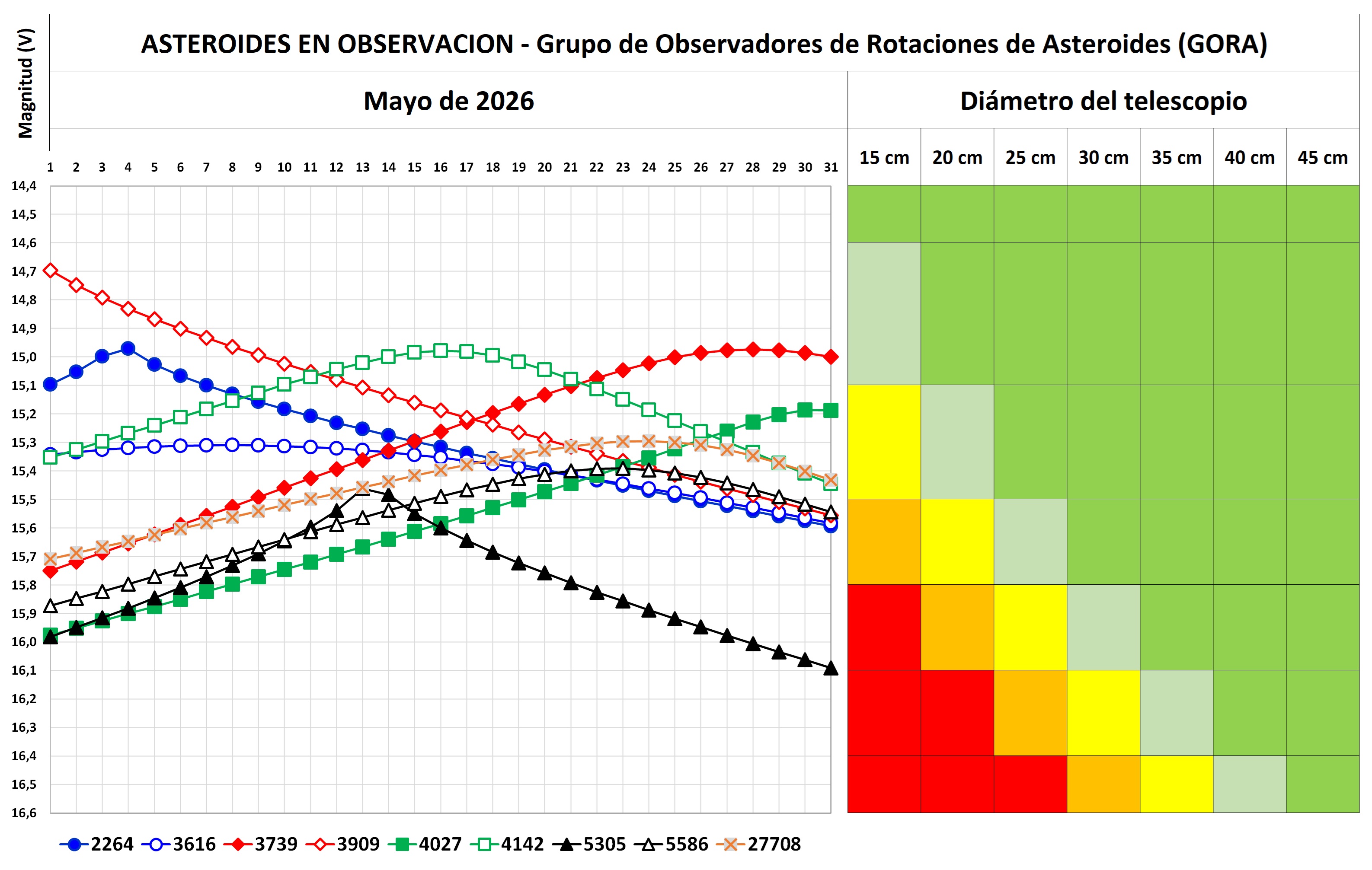 1 OBJETIVOS ABACO OBSERVACION 2026 MAYO.jpg