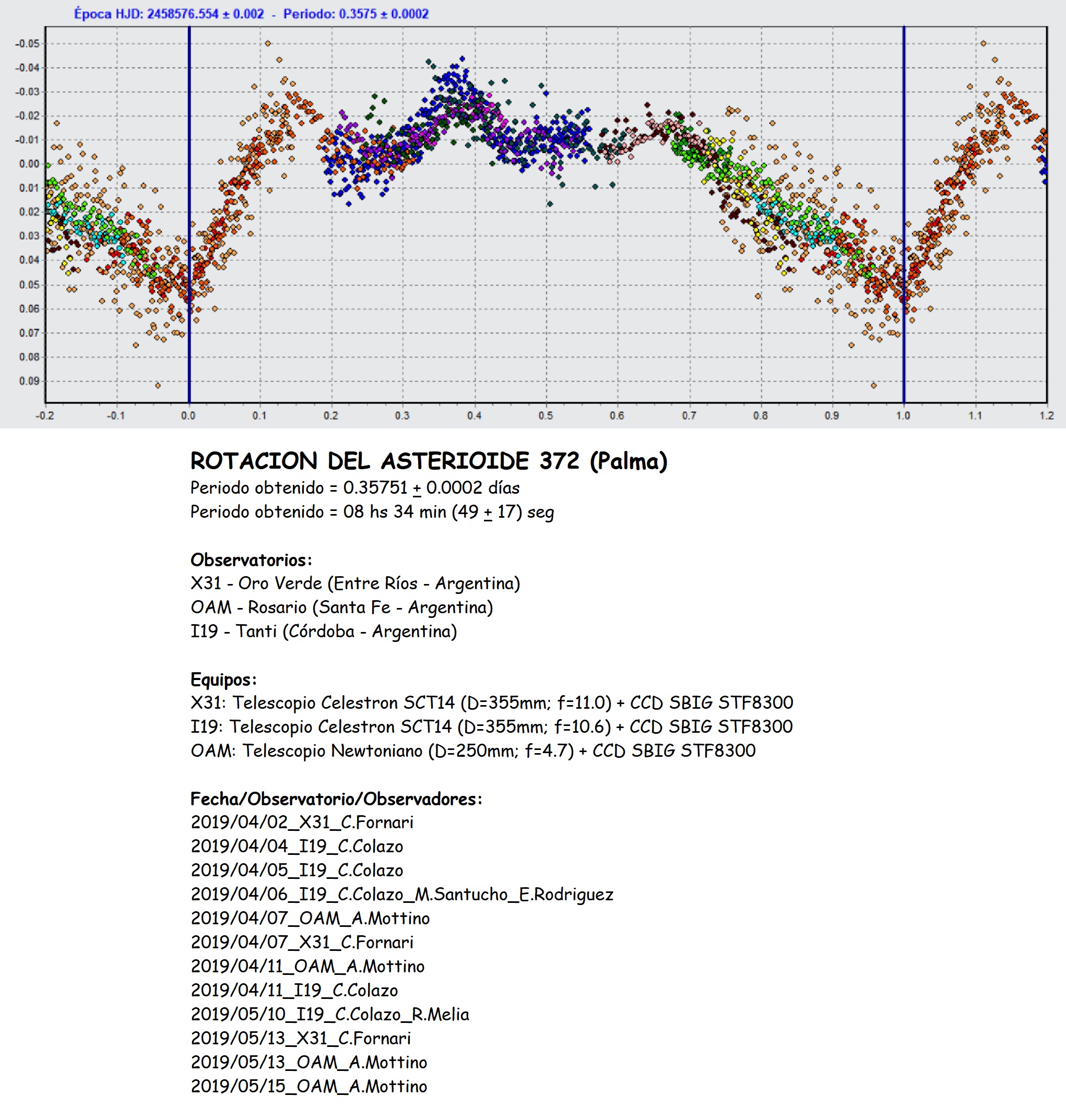 372 PALMA PERIODO X39 I19 OAM 2019.jpg