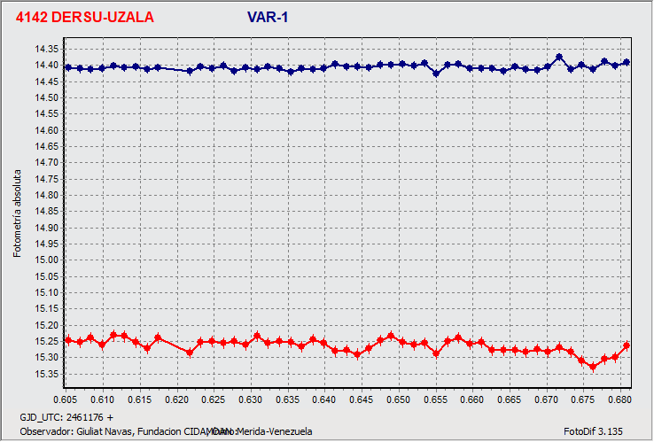 4142_Dersu-Uzala_2026_05_15_303_G.Navas.gif