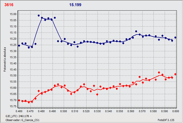 3616_grafico_17-mag_PM.gif