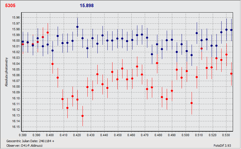 5305_23_05_D41_graph.gif